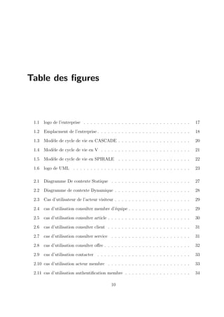 Table des figures
1.1 logo de l’entreprise . . . . . . . . . . . . . . . . . . . . . . . . . . . . . . . 17
1.2 Emplacment de l’entreprise . . . . . . . . . . . . . . . . . . . . . . . . . . . 18
1.3 Modèle de cycle de vie en CASCADE . . . . . . . . . . . . . . . . . . . . . 20
1.4 Modèle de cycle de vie en V . . . . . . . . . . . . . . . . . . . . . . . . . . 21
1.5 Modèle de cycle de vie en SPIRALE . . . . . . . . . . . . . . . . . . . . . 22
1.6 logo de UML . . . . . . . . . . . . . . . . . . . . . . . . . . . . . . . . . . 23
2.1 Diagramme De contexte Statique . . . . . . . . . . . . . . . . . . . . . . . 27
2.2 Diagramme de contexte Dynamique . . . . . . . . . . . . . . . . . . . . . . 28
2.3 Cas d’utilisateur de l’acteur visiteur . . . . . . . . . . . . . . . . . . . . . . 29
2.4 cas d’utilisation consulter membre d’équipe . . . . . . . . . . . . . . . . . . 29
2.5 cas d’utilisation consulter article . . . . . . . . . . . . . . . . . . . . . . . . 30
2.6 cas d’utilisation consulter client . . . . . . . . . . . . . . . . . . . . . . . . 31
2.7 cas d’utilisation consulter service . . . . . . . . . . . . . . . . . . . . . . . 31
2.8 cas d’utilisation consulter offre . . . . . . . . . . . . . . . . . . . . . . . . . 32
2.9 cas d’utilisation contacter . . . . . . . . . . . . . . . . . . . . . . . . . . . 33
2.10 cas d’utilisation acteur membre . . . . . . . . . . . . . . . . . . . . . . . . 33
2.11 cas d’utilisation authentification membre . . . . . . . . . . . . . . . . . . . 34
10
 
