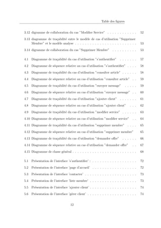 Table des figures
3.12 digramme de collaboration du cas ”Modifier Service” . . . . . . . . . . . . 52
3.13 diagramme de traçabilité entre le modèle de cas d’utilisation ”Supprimer
Membre” et le modèle analyse . . . . . . . . . . . . . . . . . . . . . . . . . 53
3.14 digramme de collaboration du cas ”Supprimer Membre” . . . . . . . . . . 53
4.1 Diagramme de traçabilité du cas d’utilisation ”s’authentifier” . . . . . . . 57
4.2 Diagramme de séquence relative au cas d’utilisation ”s’authentifier” . . . . 58
4.3 Diagramme de traçabilité du cas d’utilisation ”consulter article” . . . . . . 58
4.4 Diagramme de séquence relative au cas d’utilisation ”consulter article” . . 59
4.5 Diagramme de traçabilité du cas d’utilisation ”envoyer message” . . . . . 59
4.6 Diagramme de séquence relative au cas d’utilisation ”envoyer message” . . 60
4.7 Diagramme de traçabilité du cas d’utilisation ”ajouter client” . . . . . . . 61
4.8 Diagramme de séquence relative au cas d’utilisation ”ajouter client” . . . 62
4.9 Diagramme de traçabilité du cas d’utilisation ”modifier service” . . . . . . 63
4.10 Diagramme de séquence relative au cas d’utilisation ”modifier service” . . 64
4.11 Diagramme de traçabilité du cas d’utilisation ”supprimer membre” . . . . 65
4.12 Diagramme de séquence relative au cas d’utilisation ”supprimer membre” 65
4.13 Diagramme de traçabilité du cas d’utilisation ”demander offre” . . . . . . 66
4.14 Diagramme de séquence relative au cas d’utilisation ”demander offre” . . 67
4.15 Diagramme de classe général . . . . . . . . . . . . . . . . . . . . . . . . . . 68
5.1 Présentation de l’interface ’s’authentifier’ : . . . . . . . . . . . . . . . . . . 72
5.2 Présentation de l’interface ’page d’accueil’ . . . . . . . . . . . . . . . . . . 72
5.3 Présentation de l’interface ’contacter’ . . . . . . . . . . . . . . . . . . . . . 73
5.4 Présentation de l’interface ’liste membre’ . . . . . . . . . . . . . . . . . . . 73
5.5 Présentation de l’interface ’ajouter client’ . . . . . . . . . . . . . . . . . . . 74
5.6 Présentation de l’interface ’gérer client’ . . . . . . . . . . . . . . . . . . . . 74
12
 