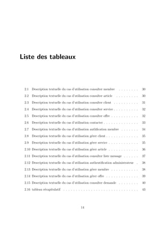 Liste des tableaux
2.1 Description textuelle du cas d’utilisation consulter membre . . . . . . . . 30
2.2 Description textuelle du cas d’utilisation consulter article . . . . . . . . . 30
2.3 Description textuelle du cas d’utilisation consulter client . . . . . . . . . . 31
2.4 Description textuelle du cas d’utilisation consulter service . . . . . . . . . . 32
2.5 Description textuelle du cas d’utilisation consulter offre . . . . . . . . . . . 32
2.6 Description textuelle du cas d’utilisation contacter . . . . . . . . . . . . . . 33
2.7 Description textuelle du cas d’utilisation authfication membre . . . . . . . 34
2.8 Description textuelle du cas d’utilisation gérer client . . . . . . . . . . . . . 35
2.9 Description textuelle du cas d’utilisation gérer service . . . . . . . . . . . . 35
2.10 Description textuelle du cas d’utilisation gérer article . . . . . . . . . . . . 36
2.11 Description textuelle du cas d’utilisation consulter liste message . . . . . . 37
2.12 Description textuelle du cas d’utilisation authentification administrateur . 38
2.13 Description textuelle du cas d’utilisation gérer membre . . . . . . . . . . . 38
2.14 Description textuelle du cas d’utilisation gérer offre . . . . . . . . . . . . . 39
2.15 Description textuelle du cas d’utilisation consulter demande . . . . . . . . 40
2.16 tableau récapitulatif . . . . . . . . . . . . . . . . . . . . . . . . . . . . . . 43
14
 