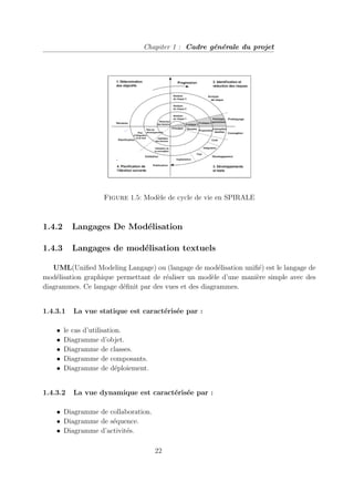 Chapiter 1 : Cadre générale du projet
Figure 1.5: Modèle de cycle de vie en SPIRALE
1.4.2 Langages De Modélisation
1.4.3 Langages de modélisation textuels
UML(Unified Modeling Langage) ou (langage de modélisation unifié) est le langage de
modélisation graphique permettant de réaliser un modèle d’une manière simple avec des
diagrammes. Ce langage définit par des vues et des diagrammes.
1.4.3.1 La vue statique est caractérisée par :
• le cas d’utilisation.
• Diagramme d’objet.
• Diagramme de classes.
• Diagramme de composants.
• Diagramme de déploiement.
1.4.3.2 La vue dynamique est caractérisée par :
• Diagramme de collaboration.
• Diagramme de séquence.
• Diagramme d’activités.
22
 