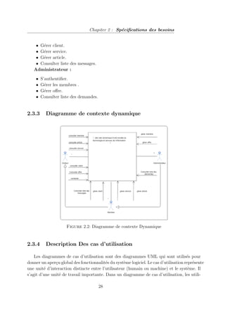 Chapiter 2 : Spécifications des besoins
• Gérer client.
• Gérer service.
• Gérer article.
• Consulter liste des messages.
Administrateur :
• S’authentifier.
• Gérer les membres .
• Gérer offre.
• Consulter liste des demandes.
2.3.3 Diagramme de contexte dynamique
Figure 2.2: Diagramme de contexte Dynamique
2.3.4 Description Des cas d’utilisation
Les diagrammes de cas d’utilisation sont des diagrammes UML qui sont utilisés pour
donner un aperçu global des fonctionnalités du système logiciel. Le cas d’utilisation représente
une unité d’interaction distincte entre l’utilisateur (humain ou machine) et le système. Il
s’agit d’une unité de travail importante. Dans un diagramme de cas d’utilisation, les utili-
28
 