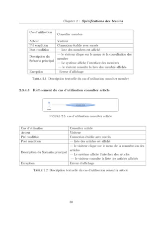Chapiter 2 : Spécifications des besoins
Cas d’utilisation
Consulter membre
Acteur Visiteur
Pré condition Connexion établie avec succés
Post condition — liste des membres est affiché
Description du
Scénario principal
— le visiteur clique sur le menu de la consultation des
membre
— Le système affiche l’interface des membres
— le visiteur consulte la liste des membre affichés
Exception Erreur d’affichage
Table 2.1: Description textuelle du cas d’utilisation consulter membre
2.3.4.3 Raffinement du cas d’utilisation consulter article
Figure 2.5: cas d’utilisation consulter article
Cas d’utilisation Consulter article
Acteur Visiteur
Pré condition Connexion établie avec succès
Post condition — liste des articles est affiché
Description du Scénario principal
— le visiteur clique sur le menu de la consultation des
articles
— Le système affiche l’interface des articles
— le visiteur consulte la liste des articles affichés
Exception Erreur d’affichage
Table 2.2: Description textuelle du cas d’utilisation consulter article
30
 