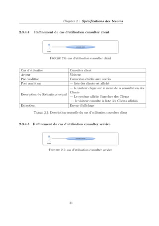 Chapiter 2 : Spécifications des besoins
2.3.4.4 Raffinement du cas d’utilisation consulter client
Figure 2.6: cas d’utilisation consulter client
Cas d’utilisation Consulter client
Acteur Visiteur
Pré condition Connexion établie avec succès
Post condition — liste des clients est affiché
Description du Scénario principal
— le visiteur clique sur le menu de la consultation des
Clients
— Le système affiche l’interface des Clients
— le visiteur consulte la liste des Clients affichés
Exception Erreur d’affichage
Table 2.3: Description textuelle du cas d’utilisation consulter client
2.3.4.5 Raffinement du cas d’utilisation consulter service
Figure 2.7: cas d’utilisation consulter service
31
 