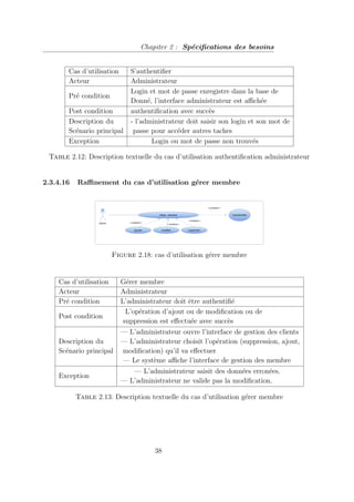 Chapiter 2 : Spécifications des besoins
Cas d’utilisation S’authentifier
Acteur Administrateur
Pré condition
Login et mot de passe enregistre dans la base de
Donné, l’interface administrateur est affichée
Post condition authentification avec succès
Description du
Scénario principal
- l’administrateur doit saisir son login et son mot de
passe pour accéder autres taches
Exception Login ou mot de passe non trouvés
Table 2.12: Description textuelle du cas d’utilisation authentification administrateur
2.3.4.16 Raffinement du cas d’utilisation gérer membre
Figure 2.18: cas d’utilisation gérer membre
Cas d’utilisation Gérer membre
Acteur Administrateur
Pré condition L’administrateur doit être authentifié
Post condition
L’opération d’ajout ou de modification ou de
suppression est effectuée avec succès
Description du
Scénario principal
— L’administrateur ouvre l’interface de gestion des clients
— L’administrateur choisit l’opération (suppression, ajout,
modification) qu’il va effectuer
— Le système affiche l’interface de gestion des membre
Exception
— L’administrateur saisit des données erronées.
— L’administrateur ne valide pas la modification.
Table 2.13: Description textuelle du cas d’utilisation gérer membre
38
 