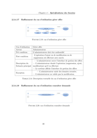 Chapiter 2 : Spécifications des besoins
2.3.4.17 Raffinement du cas d’utilisation gérer offre
Figure 2.19: cas d’utilisation gérer offre
Cas d’utilisation Gérer offre
Acteur Administrateur
Pré condition L’administrateur doit être authentifié
Post condition
L’opération d’ajout ou de modification ou de
suppression est effectuer avec succès
Description du
Scénario principal
— L’administrateur ouvre l’interface de gestion des offres
— L’administrateur choisit l’opération (suppression, ajout,
modification) qu’il va effectuer
— Le système affiche l’interface de gestion des offres
Exception
— L’administrateur saisit des données erronées.
— L’administrateur ne valide pas la modification.
Table 2.14: Description textuelle du cas d’utilisation gérer offre
2.3.4.18 Raffinement du cas d’utilisation consulter demande
Figure 2.20: cas d’utilisation consulter demande
39
 