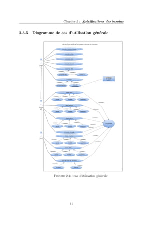 Chapiter 2 : Spécifications des besoins
2.3.5 Diagramme de cas d’utilisation générale
Figure 2.21: cas d’utilisation générale
41
 