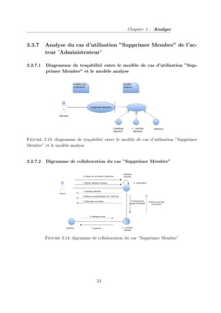 Chapiter 3 : Analyse
3.3.7 Analyse du cas d’utilisation ”Supprimer Membre” de l’ac-
teur ’Administrateur’
3.3.7.1 Diagramme de traçabilité entre le modèle de cas d’utilisation ”Sup-
primer Membre” et le modèle analyse
Figure 3.13: diagramme de traçabilité entre le modèle de cas d’utilisation ”Supprimer
Membre” et le modèle analyse
3.3.7.2 Digramme de collaboration du cas ”Supprimer Membre”
Figure 3.14: digramme de collaboration du cas ”Supprimer Membre”
53
 