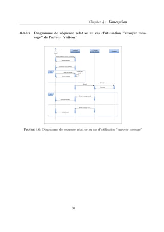 Chapiter 4 : Conception
4.3.3.2 Diagramme de séquence relative au cas d’utilisation ”envoyer mes-
sage” de l’acteur ’visiteur’
Figure 4.6: Diagramme de séquence relative au cas d’utilisation ”envoyer message”
60
 