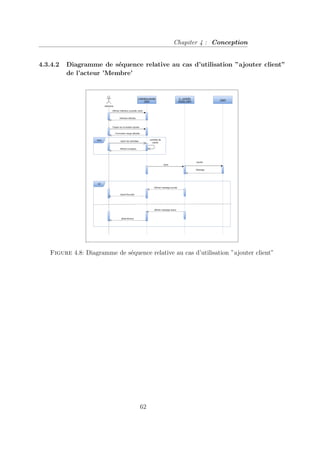 Chapiter 4 : Conception
4.3.4.2 Diagramme de séquence relative au cas d’utilisation ”ajouter client”
de l’acteur ’Membre’
Figure 4.8: Diagramme de séquence relative au cas d’utilisation ”ajouter client”
62
 