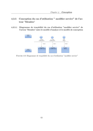 Chapiter 4 : Conception
4.3.5 Conception du cas d’utilisation ” modifier service” de l’ac-
teur ’Membre’
4.3.5.1 Diagramme de traçabilité du cas d’utilisation ”modifier service” de
l’acteur ’Membre’ entre le modèle d’analyse et le modèle de conception
Figure 4.9: Diagramme de traçabilité du cas d’utilisation ”modifier service”
63
 