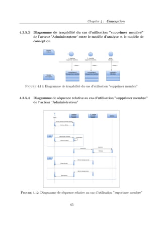 Chapiter 4 : Conception
4.3.5.3 Diagramme de traçabilité du cas d’utilisation ”supprimer membre”
de l’acteur ’Administrateur’ entre le modèle d’analyse et le modèle de
conception
Figure 4.11: Diagramme de traçabilité du cas d’utilisation ”supprimer membre”
4.3.5.4 Diagramme de séquence relative au cas d’utilisation ”supprimer membre”
de l’acteur ’Administrateur’
Figure 4.12: Diagramme de séquence relative au cas d’utilisation ”supprimer membre”
65
 