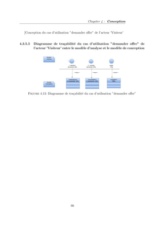 Chapiter 4 : Conception
]Conception du cas d’utilisation ”demander offre” de l’acteur ’Visiteur’
4.3.5.5 Diagramme de traçabilité du cas d’utilisation ”demander offre” de
l’acteur ’Visiteur’ entre le modèle d’analyse et le modèle de conception
Figure 4.13: Diagramme de traçabilité du cas d’utilisation ”demander offre”
66
 