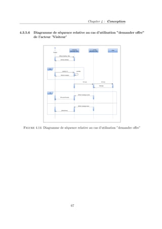 Chapiter 4 : Conception
4.3.5.6 Diagramme de séquence relative au cas d’utilisation ”demander offre”
de l’acteur ’Visiteur’
Figure 4.14: Diagramme de séquence relative au cas d’utilisation ”demander offre”
67
 