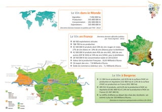 Le Vin en France
™ 68 500 exploitations viticoles
™ 788 700 ha en production
™ 41 500 000 hl produits dont 54% de vins rouges et rosés,
27% de vins blancs et 19% de vins (blancs) pour la distillation
™ 41 500 000 hl produits dont 45% de vins AOC, 36% de vins
autres (IGP & VSIG) et 19% de vins (VSIG) pour la distillation.
™ 28 550 000 hl de consommation taxée en 2013/2014
™ Valeur de la production française : 10,63 Milliards d’€uros
™ CA export des vins : 7,8 Milliards d’€uros
™ Solde du Commerce extérieur vins : 7,2 Milliards d’€uros
Le Vin à Bergerac
™ 11 284 ha en production, soit 8,5% de la surface d’AOC en
production en Aquitaine (132 860 ha) et 2,5% de la surface
d’AOC en production en France (452 380 ha).
™ 495 911 hl produits, soit 8,2% de la production d’AOC en
Aquitaine (6 061 800 hl) et 2,4% de la production d’AOC en
France (21 067 400 hl).
™ Le chiffre d’affaires au départ des chais des récoltants est
estimé à plus de 150 Millions d’€uros.
(Données en moyennes quinquennales arrêtées à fin 2013)
s,
Le Vin dans le Monde
Vignobles : 7 450 000 ha
Production : 255 000 000 hl
Consommation : 242 000 000 hl
Exportations : 103 000 000 hl
(Dernières données évaluées et publiées pat l’OIV : 2012)
(Dernières données officielles publiées
par France Agrimer : 2013)
 
