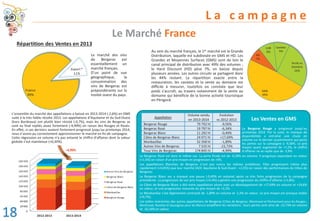 Le marché des vins
de Bergerac est
essentiellement un
marché français.
D’un point de vue
géographique, la
consommation des
vins de Bergerac est
prépondérante sur la
moitié ouest du pays.
Au sein du marché français, le 1er marché est la Grande
Distribution, laquelle est subdivisée en GMS et HD. Les
Grandes et Moyennes Surfaces (GMS) sont de loin le
canal principal de distribution avec 49% des volumes ;
le Hard Discount (HD) pèse 7%, en baisse depuis
plusieurs années. Les autres circuits se partagent donc
les 44% restant. La répartition exacte entre la
restauration, les cavistes et la vente au domaine est
difficile à mesurer, toutefois on constate que leur
poids s’accroît, au travers notamment de la vente au
domaine qui bénéficie de la bonne activité touristique
en Périgord.
L’ensemble du marché des appellations a baissé en 2013-2014 (-2,6%) en GMS
suite à la très faible récolte 2013. Les appellations d’Aquitaine et du Sud-Ouest
(hors Bordeaux) ont plutôt bien résisté (-0,7%), mais les vins de Bergerac se
sont au final repliés assez fortement (-4,99%) en raison des Rouges et Rosés.
En effet, si ces derniers avaient fortement progressé jusqu’au printemps 2014,
nous n’avons pu correctement approvisionner le marché en fin de campagne.
Cette régression en volume n’a pas entamé le chiffre d’affaires dont la valeur
globale s’est maintenue (+0,30%).
Le Bergerac Rouge a progressé jusqu’au
printemps 2014. Par la suite, le manque de
disponibilités a entraîné une chute en
volume sur le dernier quadrimestre qui porte
les pertes sur la campagne à -9,56%. Le prix
moyen ayant augmenté de +7,2%, le chiffre
d’affaires ne se replie que de -3,9%.
Le Marché France
L a c a m p a g n e
Appellation
Volume vendu
en 2013-2014
Evolution
vs 2012-2013
Bergerac Rouge 79 792 hl -9,56%
Bergerac Rosé 19 797 hl -6,34%
Bergerac Blanc 11 292 hl -0,49%
Côtes de Bergerac Blanc 24 071 hl +17,69%
Monbazillac 32 358 hl -1,89%
Autres Vins de Bergerac 7 535 hl -23,73%
Tous Vins de Bergerac 174 845 hl -4,99%
Le Bergerac Rosé est dans le même cas. La perte finale est de -6,34% en volume. Il progresse cependant en valeur
(+1,6%) en raison d’un prix moyen en progression de +9%.
Les appellations Blanches de Bergerac n’ont pas connu les mêmes problèmes. Elles progressent même plus
rapidement (+4,65%) que leur marché (AOC Aquitaine & Sud-Ouest : +2,5%) en raison des performances du Côtes de
Bergerac.
Le Bergerac Blanc sec a marqué une pause (-0,49% en volume) après sa très forte progression de la campagne
précédente. La progression de son prix moyen (+4,4%) a généré une progression du chiffre d’affaires (+1,8%).
Le Côtes de Bergerac Blanc a été notre appellation phare avec un développement de +17,69% en volume et +19,6%
en valeur, et une progression mesurée du prix moyen de +2,2%.
Le Monbazillac s’est légèrement contracté de -1,89% en volume et -1,5% en valeur. Le prix moyen est presque stable
(+0,7%).
Les tailles restreintes des autres appellations de Bergerac (Côtes de Bergerac, Montravel et Pécharmant pour les Rouges ;
Montravel, Rosette et Saussignac pour les Blancs) amplifient les variations ; leurs pertes sont ainsi de -23,73% en volume
et -10,16% en valeur.
Les Ventes en GMS
France
89%
Export*
11%
Répartition des Ventes en 2013
GMS
49%
HD
7%
CHR
9%
Cavistes
9%
Vente au
Domaine
26%
0
20 000
40 000
60 000
80 000
100 000
120 000
140 000
160 000
180 000
200 000
2012-2013 2013-2014
Autres Vins de Bergerac
Bergerac Blanc
Bergerac Rosé
Côtes de Bergerac Blanc
Monbazillac
Bergerac Rouge
)
-4,99%
0
20 000
40 000
18
 