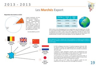 Tous Pays Volume
hl
Valeur
K €
Blancs 25 475 7 240
Rouges 31 124 7 528
Tous vins 56 599 14 768
2 0 1 3 - 2 0 1 3
En 2013, la Belgique reste notre 1er marché et progresse même de +10%
en volume au travers d’un développement sur les Rouges. Elle perd
cependant 1 point (de 30 à 29%) en raison de la montée en puissance
des autres pays.
L’évolution la plus marquante concerne ainsi le Royaume-Uni qui
progresse de +37% via les Blancs. Il reste encore à la 2ème place mais voit
son poids passer de 19 à 24% de nos exportations (+5 points).
La Chine passe en 3ème position : si elle progresse doucement (+4%), ce
sont surtout les Pays-Bas qui perdent 2 points et 1 place en raison d’une
baisse importante de -23% sur l’ensemble des couleurs.
Le Japon reste à la 5ème place, tout en gagnant 1 point via une
progression de +38%, due aussi bien aux Rouges qu’aux Blancs.
Nous exportons à 71% à l’intérieur de l’Union Européenne. Ce poids qui avait tendance à
décroître s’est stabilisé en 2013 du fait du développement du marché Belge et surtout du
marché Anglais.
Répartition des Ventes en 2013
‡ Données DNSCE pour 2013
Les Marchés Export
L’export représente 11% des
ventes de vins de Bergerac.
Le vignoble bergeracois
exportait traditionnellement
majoritairement ses vins
Blancs. Mais depuis 2009, ce
sont les Rouges et Rosés qui
ont progressé régulièrement
et atteignent maintenant 55%
des exportations en 2013. 2013 a connu un bon développement de nos exportations qui ont progressé de +12,15%,
et ce de manière presque homogène entre les Blancs (+11,52%) et les Rouges (+12,67%).
La progression de valeur a été un peu moins importante (+10,32%) en raison d’une
réorganisation dans les exportations de Blancs (+8,59%) tandis que celle des Rouges a été
proportionnelle (+12,03%). Le prix moyen global s’est donc dégradé de -1,63%.
France
89%
Export*
11%
Belgique
29% de notre
export
Royaume-Uni
24% de notre
export
Chine
12% de notre
export
Pays-Bas
10% de notre
export
Japon
5% de notre
export
1
2
3
4
5
19
 