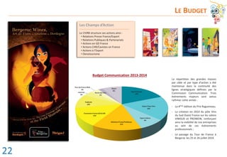LE BUDGET
Les Champs d’Action
__________________________________
Le CIVRB structure ses actions ainsi :
‡ Relations Presse France/Export
‡ Relations Publiques & Partenariats
‡ Actions en GD France
‡ Actions CHR/Cavistes en France
‡ Actions à l’Export
‡ Oenotourisme
Budget Communication 2013-2014
Export Europe
19%
Export Pays Tiers
18%
Export Salons
8%
Relations Presse/Publiques
15%
Promotion France GD & CHR
13%
Publicité
10%
Internet
4%
Tour de France 2014
3%
Route des Vins
2%
Divers
8%
La répartition des grandes masses
par cible et par type d’action a été
maintenue dans la continuité des
lignes stratégiques définies par la
Commission Communication. Trois
évènements majeurs sont venus
rythmer cette année :
- La 4ème édition du Prix Ragueneau;
- La création en 2014 du pôle Vins
du Sud Ouest France sur les salons
VINISUD et PROWEIN, renforçant
ainsi la visibilité de nos entreprises
au sein de ces évènements
professionnels ;
- Le passage du Tour de France à
Bergerac les 25 et 26 juillet 2014.
22
 