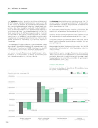 Rapport annuel-chl-2018