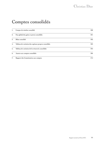 Comptes consolidés
1.

Compte de résultat consolidé

100

2.

État global des gains et pertes consolidés

101

3.

Bilan consolidé

102

4.

Tableau de variation des capitaux propres consolidés

103

5.

Tableau de variation de la trésorerie consolidée

104

6.

Annexe aux comptes consolidés

106

7.

Rapport des Commissaires aux comptes

174

Rapport annuel au 30 juin 2013

99

 