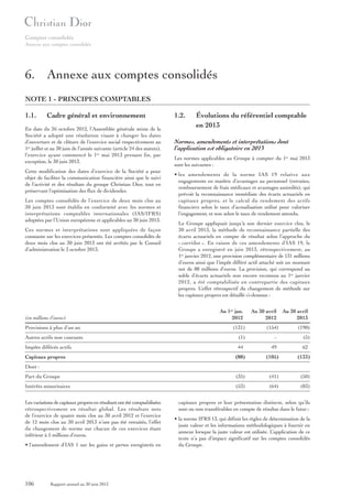 Comptes consolidés
Annexe aux comptes consolidés

6. Annexe aux comptes consolidés
NOTE 1 - PRINCIPES COMPTABLES
1.1.

Cadre général et environnement

En date du 26 octobre 2012, l’Assemblée générale mixte de la
Société a adopté une résolution visant à changer les dates
d’ouverture et de clôture de l’exercice social respectivement au
1er juillet et au 30 juin de l’année suivante (article 24 des statuts),
l’exercice ayant commencé le 1er mai 2013 prenant fin, par
exception, le 30 juin 2013.
Cette modification des dates d’exercice de la Société a pour
objet de faciliter la communication financière ainsi que le suivi
de l’activité et des résultats du groupe Christian Dior, tout en
préservant l’optimisation des flux de dividendes.
Les comptes consolidés de l’exercice de deux mois clos au
30 juin 2013 sont établis en conformité avec les normes et
interprétations comptables internationales (IAS / IFRS)
adoptées par l’Union européenne et applicables au 30 juin 2013.
Ces normes et interprétations sont appliquées de façon
constante sur les exercices présentés. Les comptes consolidés de
deux mois clos au 30 juin 2013 ont été arrêtés par le Conseil
d’administration le 3 octobre 2013.

(en millions d’euros)
Provisions à plus d’un an

1.2.

Évolutions du référentiel comptable
en 2013

Normes, amendements et interprétations dont
l’application est obligatoire en 2013
Les normes applicables au Groupe à compter du 1er mai 2013
sont les suivantes :
• les amendements de la norme IAS 19 relative aux
engagements en matière d’avantages au personnel (retraites,
remboursement de frais médicaux et avantages assimilés), qui
prévoit la reconnaissance immédiate des écarts actuariels en
capitaux propres, et le calcul du rendement des actifs
financiers selon le taux d’actualisation utilisé pour valoriser
l’engagement, et non selon le taux de rendement attendu.
Le Groupe appliquait jusqu’à son dernier exercice clos, le
30 avril 2013, la méthode de reconnaissance partielle des
écarts actuariels en compte de résultat selon l’approche du
« corridor ». En raison de ces amendements d’IAS 19, le
Groupe a enregistré en juin 2013, rétrospectivement, au
1er janvier 2012, une provision complémentaire de 131 millions
d’euros ainsi que l’impôt différé actif attaché soit un montant
net de 88 millions d’euros. La provision, qui correspond au
solde d’écarts actuariels non encore reconnus au 1er janvier
2012, a été comptabilisée en contrepartie des capitaux
propres. L’effet rétrospectif du changement de méthode sur
les capitaux propres est détaillé ci-dessous :
Au 1er jan.
2012
(131)

Au 30 avril
2012
(154)

(190)

Autres actifs non courants

(1)

Impôts différés actifs

44

49

62

(88)

(105)

(133)

Part du Groupe

(35)

(41)

(50)

Intérêts minoritaires

(53)

(64)

(83)

Capitaux propres

-

Au 30 avril
2013

(5)

Dont :

Les variations de capitaux propres en résultant ont été comptabilisées
rétrospectivement en résultat global. Les résultats nets
de l’exercice de quatre mois clos au 30 avril 2012 et l’exercice
de 12 mois clos au 30 avril 2013 n’ont pas été retraités, l’effet
du changement de norme sur chacun de ces exercices étant
inférieur à 5 millions d’euros.
• l’amendement d’IAS 1 sur les gains et pertes enregistrés en

106

Rapport annuel au 30 juin 2013

capitaux propres et leur présentation distincte, selon qu’ils
sont ou non transférables en compte de résultat dans le futur ;
• la norme IFRS 13, qui définit les règles de détermination de la
juste valeur et les informations méthodologiques à fournir en
annexe lorsque la juste valeur est utilisée. L’application de ce
texte n’a pas d’impact significatif sur les comptes consolidés
du Groupe.

 