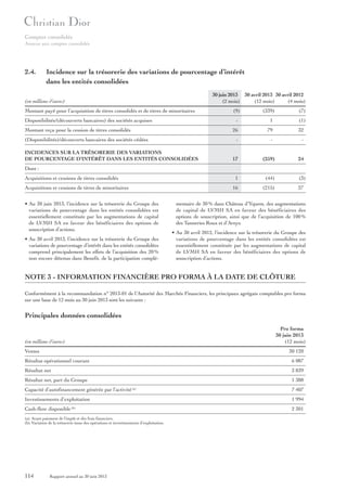 Comptes consolidés
Annexe aux comptes consolidés

2.4.

Incidence sur la trésorerie des variations de pourcentage d’intérêt
dans les entités consolidées
30 juin 2013 30 avril 2013 30 avril 2012
(2 mois)
(12 mois)
(4 mois)

(en millions d’euros)
Montant payé pour l’acquisition de titres consolidés et de titres de minoritaires
Disponibilités/(découverts bancaires) des sociétés acquises

(9)

(339)

(7)

-

INCIDENCES SUR LA TRÉSORERIE DES VARIATIONS
DE POURCENTAGE D’INTÉRÊT DANS LES ENTITÉS CONSOLIDÉES

79

32

-

(Disponibilités)/découverts bancaires des sociétés cédées

(1)

26

Montant reçu pour la cession de titres consolidés

1

-

-

17

(259)

24

1

(44)

(3)

16

(215)

27

Dont :
Acquisitions et cessions de titres consolidés
Acquisitions et cessions de titres de minoritaires
• Au 30 juin 2013, l’incidence sur la trésorerie du Groupe des
variations de pourcentage dans les entités consolidées est
essentiellement constituée par les augmentations de capital
de LVMH SA en faveur des bénéficiaires des options de
souscription d’actions.
• Au 30 avril 2013, l’incidence sur la trésorerie du Groupe des
variations de pourcentage d’intérêt dans les entités consolidées
comprend principalement les effets de l’acquisition des 20 %
non encore détenus dans Benefit, de la participation complé-

mentaire de 30 % dans Château d’Yquem, des augmentations
de capital de LVMH SA en faveur des bénéficiaires des
options de souscription, ainsi que de l’acquisition de 100 %
des Tanneries Roux et d’Arnys.
• Au 30 avril 2012, l’incidence sur la trésorerie du Groupe des
variations de pourcentage dans les entités consolidées est
essentiellement constituée par les augmentations de capital
de LVMH SA en faveur des bénéficiaires des options de
souscription d’actions.

NOTE 3 - INFORMATION FINANCIÈRE PRO FORMA À LA DATE DE CLÔTURE
Conformément à la recommandation n° 2013-01 de l’Autorité des Marchés Financiers, les principaux agrégats comptables pro forma
sur une base de 12 mois au 30 juin 2013 sont les suivants :

Principales données consolidées

(en millions d’euros)
Ventes

Pro forma
30 juin 2013
(12 mois)
30 120

Résultat opérationnel courant

6 087

Résultat net

3 839

Résultat net, part du Groupe

1 388

Capacité d’autofinancement générée par l’activité (a)

7 407

Investissements d’exploitation

1 994

Cash-flow disponible (b)

2 301

(a) Avant paiement de l’impôt et des frais financiers.
(b) Variation de la trésorerie issue des opérations et investissements d’exploitation.

114

Rapport annuel au 30 juin 2013

 