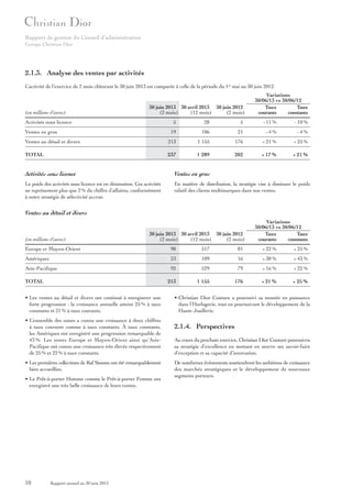 Rapport de gestion du Conseil d’administration
Groupe Christian Dior

2.1.3. Analyse des ventes par activités
L’activité de l’exercice de 2 mois clôturant le 30 juin 2013 est comparée à celle de la période du 1er mai au 30 juin 2012.

(en millions d’euros)

30 juin 2013 30 avril 2013 30 juin 2012
(2 mois)
(12 mois)
(2 mois)

Activités sous licence

Variations
30/06/13 vs 30/06/12
Taux
Taux
courants
constants

5

28

5

- 11 %

- 10 %

19

106

21

-4%

-4%

Ventes au détail et divers

213

1 155

176

+ 21 %

+ 25 %

TOTAL

237

1 289

202

+ 17 %

+ 21 %

Ventes en gros

Activités sous licence

Ventes en gros

Le poids des activités sous licence est en diminution. Ces activités
ne représentent plus que 2 % du chiffre d’affaires, conformément
à notre stratégie de sélectivité accrue.

En matière de distribution, la stratégie vise à diminuer le poids
relatif des clients multimarques dans nos ventes.

Ventes au détail et divers

(en millions d’euros)

30 juin 2013 30 avril 2013 30 juin 2012
(2 mois)
(12 mois)
(2 mois)

Variations
30/06/13 vs 30/06/12
Taux
Taux
courants
constants

Europe et Moyen-Orient

98

517

81

+ 22 %

+ 25 %

Amériques

23

109

16

+ 38 %

+ 43 %

Asie-Pacifique

92

529

79

+ 16 %

+ 22 %

213

1 155

176

+ 21 %

+ 25 %

TOTAL
• Les ventes au détail et divers ont continué à enregistrer une
forte progression : la croissance annuelle atteint 25 % à taux
constants et 21 % à taux courants.
• L’ensemble des zones a connu une croissance à deux chiffres
à taux courants comme à taux constants. À taux constants,
les Amériques ont enregistré une progression remarquable de
43 %. Les zones Europe et Moyen-Orient ainsi qu’AsiePacifique ont connu une croissance très élevée respectivement
de 25 % et 22 % à taux constants.
• Les premières collections de Raf Simons ont été remarquablement
bien accueillies.
• Le Prêt-à-porter Homme comme le Prêt-à-porter Femme ont
enregistré une très belle croissance de leurs ventes.

10

Rapport annuel au 30 juin 2013

• Christian Dior Couture a poursuivi sa montée en puissance
dans l’Horlogerie, tout en poursuivant le développement de la
Haute Joaillerie.

2.1.4. Perspectives
Au cours du prochain exercice, Christian Dior Couture poursuivra
sa stratégie d’excellence en mettant en œuvre ses savoir-faire
d’exception et sa capacité d’innovation.
De nombreux événements soutiendront les ambitions de croissance
des marchés stratégiques et le développement de nouveaux
segments porteurs.

 