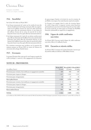 Comptes consolidés
Annexe aux comptes consolidés

19.6. Sensibilité
Sur la base de la dette au 30 juin 2013 :
• une hausse instantanée de 1 point sur les courbes de taux des
devises d’endettement du Groupe aurait pour effet une augmentation de 42 millions d’euros du coût de la dette financière
nette après effet des instruments dérivés, et une baisse de
62 millions d’euros de la valeur de marché de la dette
financière brute à taux fixe après effet des instruments dérivés ;
• une baisse instantanée de 1 point de ces mêmes courbes aurait
pour effet une diminution de 42 millions d’euros du coût de la dette
financière nette après effet des instruments dérivés, et une
hausse de 62 millions d’euros de la valeur de marché de la dette
financière brute à taux fixe après effet des instruments dérivés.
Ces variations resteraient sans incidence sur le montant des
capitaux propres au 30 juin 2013, en raison de l’absence de
couverture de la charge d’intérêt future.

19.7. Covenants

de pourcentage d’intérêt et de droit de vote de certaines de
ses filiales et au respect d’un ratio financier usuel en la matière.
Le Groupe s’est engagé, dans le cadre de certaines lignes
de crédit à long terme, à respecter certains ratios financiers
(principalement couverture de la dette financière par des actifs).
Le niveau actuel de ces ratios assure au Groupe une flexibilité
financière substantielle au regard de ces engagements.

19.8. Lignes de crédit confirmées
non tirées
Au 30 juin 2013, l’encours total de lignes de crédit confirmées
non tirées s’élève à 4,1 milliards d’euros.

19.9. Garanties et sûretés réelles
Au 30 juin 2013, le montant de la dette financière couverte par
des sûretés réelles est inférieur à 200 millions d’euros.

Le groupe Christian Dior, ainsi que le veut l’usage en matière de
crédit syndiqué, a souscrit à des engagements de détention

NOTE 20 - PROVISIONS
(en millions d’euros)
Provisions pour retraites, frais médicaux et engagements assimilés
Provisions pour risques et charges
Provisions pour réorganisation
Part à plus d’un an
Provisions pour retraites, frais médicaux et engagements assimilés
Provisions pour risques et charges
Provisions pour réorganisation
Part à moins d’un an
TOTAL

30 juin 2013 30 avril 2013 (a) 30 avril 2012(a)
(2 mois)
(12 mois)
(4 mois)
500

483

440

1 247

1 231

1 117

16

17

24

1 763

1 731

1 581

2

12

11

309

318

279

30

38

43

341

368

333

2 099

1 914

2 104

(a) Les bilans aux 30 avril 2013 et 2012 ont été retraités de l’effet de l’amendement d’IAS 19 Avantages au personnel, rétrospectivement au 1 janvier 2012, voir Note 1.2.
er

140

Rapport annuel au 30 juin 2013

 