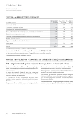 Comptes consolidés
Annexe aux comptes consolidés

NOTE 22 - AUTRES PASSIFS COURANTS
30 juin 2013 30 avril 2013 30 avril 2012
(2 mois)
(12 mois)
(4 mois)

(en millions d’euros)
Instruments dérivés

61

100

66

892

855

756

57

45

47

État et collectivités locales : impôts et taxes, hors impôt sur les résultats

283

320

336

Clients : avances et acomptes versés

134

121

175

Différé de règlement d’immobilisations corporelles ou financières

330

339

262

Produits constatés d’avance

147

176

183

-

-

166

575

741

633

2 479

2 697

2 624

Personnel et organismes sociaux
Participation du personnel aux résultats

(a)

Engagements d’achat de titres de minoritaires
Autres dettes
TOTAL
(a) Sociétés françaises uniquement, en application des dispositions légales.

Les minoritaires de Benefit ont exercé leur option de vente en octobre 2012. Voir Note 2.2.
La valeur actuelle des autres passifs courants n’est pas différente de leur valeur comptable.
Les instruments dérivés sont analysés en Note 23.

NOTE 23 - INSTRUMENTS FINANCIERS ET GESTION DES RISQUES DE MARCHÉ
23.1. Organisation de la gestion des risques de change, de taux et des marchés actions
Les instruments financiers utilisés par le Groupe ont principalement pour objet la couverture des risques liés à son activité et
à son patrimoine.
La gestion des risques de change, de taux et les transactions
sur actions et instruments financiers sont effectuées de façon
centralisée au niveau de chaque palier.
Le Groupe a mis en place une politique, des règles et des
procédures strictes pour gérer, mesurer et contrôler ces risques
de marché.
L’organisation de ces activités repose sur la séparation des

142

Rapport annuel au 30 juin 2013

fonctions de mise en œuvre des opérations (front office), de
gestion administrative (back office) et de contrôle financier.
Cette organisation s’appuie sur des systèmes d’information qui
permettent un contrôle rapide des opérations.
Les décisions de couverture sont prises selon un processus
clairement établi qui comprend des présentations régulières
aux organes de direction concernés, et font l’objet d’une
documentation détaillée.
Les contreparties sont retenues notamment en fonction de leur
notation et selon une approche de diversification des risques.

 