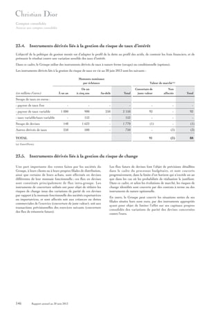 Comptes consolidés
Annexe aux comptes consolidés

23.4. Instruments dérivés liés à la gestion du risque de taux d’intérêt
L’objectif de la politique de gestion menée est d’adapter le profil de la dette au profil des actifs, de contenir les frais financiers, et de
prémunir le résultat contre une variation sensible des taux d’intérêt.
Dans ce cadre, le Groupe utilise des instruments dérivés de taux à nature ferme (swaps) ou conditionnelle (options).
Les instruments dérivés liés à la gestion du risque de taux en vie au 30 juin 2013 sont les suivants :
Montants nominaux
par échéance

Valeur de marché (a)

À un an

De un
à cinq ans

Au-delà

Total

Couverture de
juste valeur

Non
affectés

Total

-

-

-

-

-

-

-

1 000

900

250

2 150

92

-

92

-

152

-

152

-

-

-

Swaps de devises

148

1 622

-

1 770

(1)

-

(1)

Autres dérivés de taux

250

500

-

750

-

(3)

(3)

91

(3)

88

(en millions d’euros)
Swaps de taux en euros :
- payeur de taux fixe
- payeur de taux variable
- taux variable/taux variable

TOTAL
(a) Gain/(Perte).

23.5. Instruments dérivés liés à la gestion du risque de change
Une part importante des ventes faites par les sociétés du
Groupe, à leurs clients ou à leurs propres filiales de distribution,
ainsi que certains de leurs achats, sont effectués en devises
différentes de leur monnaie fonctionnelle ; ces flux en devises
sont constitués principalement de flux intra-groupe. Les
instruments de couverture utilisés ont pour objet de réduire les
risques de change issus des variations de parité de ces devises
par rapport à la monnaie fonctionnelle des sociétés exportatrices
ou importatrices, et sont affectés soit aux créances ou dettes
commerciales de l’exercice (couverture de juste valeur), soit aux
transactions prévisionnelles des exercices suivants (couverture
des flux de trésorerie futurs).

146

Rapport annuel au 30 juin 2013

Les flux futurs de devises font l’objet de prévisions détaillées
dans le cadre du processus budgétaire, et sont couverts
progressivement, dans la limite d’un horizon qui n’excède un an
que dans les cas où les probabilités de réalisation le justifient.
Dans ce cadre, et selon les évolutions de marché, les risques de
change identifiés sont couverts par des contrats à terme ou des
instruments de nature optionnelle.
En outre, le Groupe peut couvrir les situations nettes de ses
filiales situées hors zone euro, par des instruments appropriés
ayant pour objet de limiter l’effet sur ses capitaux propres
consolidés des variations de parité des devises concernées
contre l’euro.

 