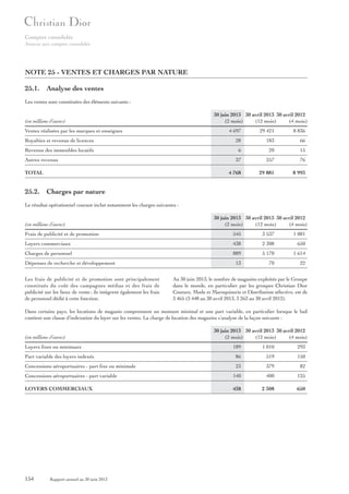 Comptes consolidés
Annexe aux comptes consolidés

NOTE 25 - VENTES ET CHARGES PAR NATURE
25.1. Analyse des ventes
Les ventes sont constituées des éléments suivants :
30 juin 2013 30 avril 2013 30 avril 2012
(2 mois)
(12 mois)
(4 mois)

(en millions d’euros)
Ventes réalisées par les marques et enseignes

4 697

29 421

8 836

Royalties et revenus de licences

28

183

66

Revenus des immeubles locatifs

6

20

15

37

257

76

4 768

29 881

8 993

Autres revenus
TOTAL

25.2. Charges par nature
Le résultat opérationnel courant inclut notamment les charges suivantes :

(en millions d’euros)

30 juin 2013 30 avril 2013 30 avril 2012
(2 mois)
(12 mois)
(4 mois)

Frais de publicité et de promotion

545

3 537

1 081

Loyers commerciaux

438

2 308

650

Charges de personnel

889

5 170

1 614

13

70

22

Dépenses de recherche et développement
Les frais de publicité et de promotion sont principalement
constitués du coût des campagnes médias et des frais de
publicité sur les lieux de vente ; ils intègrent également les frais
de personnel dédié à cette fonction.

Au 30 juin 2013, le nombre de magasins exploités par le Groupe
dans le monde, en particulier par les groupes Christian Dior
Couture, Mode et Maroquinerie et Distribution sélective, est de
3 465 (3 448 au 30 avril 2013, 3 263 au 30 avril 2012).

Dans certains pays, les locations de magasin comprennent un montant minimal et une part variable, en particulier lorsque le bail
contient une clause d’indexation du loyer sur les ventes. La charge de location des magasins s’analyse de la façon suivante :

(en millions d’euros)
Loyers fixes ou minimaux

30 juin 2013 30 avril 2013 30 avril 2012
(2 mois)
(12 mois)
(4 mois)
189

1 010

293

Part variable des loyers indexés

86

519

150

Concessions aéroportuaires - part fixe ou minimale

23

379

82

Concessions aéroportuaires - part variable

140

400

125

LOYERS COMMERCIAUX

438

2 308

650

154

Rapport annuel au 30 juin 2013

 