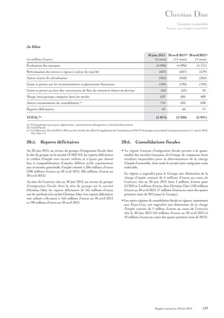 Comptes consolidés
Annexe aux comptes consolidés

Au bilan
30 juin 2013 30 avril 2013 (c) 30 avril 2012(c)
(2 mois)
(12 mois)
(4 mois)

(en millions d’euros)
Évaluation des marques

(4 096)

(4 096)

(4 111)

Réévaluation des terres à vignes à valeur de marché

(607)

(607)

(579)

Autres écarts de réévaluation

(362)

(360)

(362)

Gains et pertes sur les investissements et placements financiers

(185)

(196)

(193)

Gains et pertes au titre des couvertures de flux de trésorerie futurs en devises

(26)

(25)

10

Marge intra-groupe comprise dans les stocks

629

605

480

Autres retraitements de consolidation (a)

710

693

690

63

66

74

Reports déficitaires
TOTAL (b)

(3 874)

(3 920)

(3 991)

(a) Principalement provisions réglementées, amortissements dérogatoires et location-financement.
(b) Actif/(Passif).
(c) Les bilans aux 30 avril 2013 et 2012 ont été retraités des effets de l’application de l’amendement d’IAS 19 Avantages au personnel, rétrospectivement au 1er janvier 2012.
Voir Note 1.2.

28.5. Reports déficitaires

28.6. Consolidations fiscales

Au 30 juin 2013, au niveau du groupe d’intégration fiscale dont
la tête de groupe est la société LVMH SA, les reports déficitaires
et crédits d’impôt non encore utilisés et n’ayant pas donné
lieu à comptabilisation d’impôts différés actifs représentent
une économie potentielle d’impôt estimée à 286 millions d’euros
(290 millions d’euros au 30 avril 2013, 285 millions d’euros au
30 avril 2012).

• Le régime français d’intégration fiscale permet à la quasitotalité des sociétés françaises du Groupe de compenser leurs
résultats imposables pour la détermination de la charge
d’impôt d’ensemble, dont seule la société mère intégrante reste
redevable.

Au titre de l’exercice clos au 30 juin 2013, au niveau du groupe
d’intégration fiscale dont la tête de groupe est la société
Christian Dior, les reports déficitaires de 165 millions d’euros
ont été attribués à la société Christian Dior. Les reports déficitaires
non utilisés s’élevaient à 165 millions d’euros au 30 avril 2013
et 198 millions d’euros au 30 avril 2012.

Ce régime a engendré pour le Groupe une diminution de la
charge d’impôt courant de 6 millions d’euros au cours de
l’exercice clos au 30 juin 2013 dont 3 millions d’euros pour
LVMH et 3 millions d’euros chez Christian Dior (103 millions
d’euros au 30 avril 2013, 17 millions d’euros au cours des quatre
premiers mois de 2012 pour le Groupe).
• Les autres régimes de consolidation fiscale en vigueur, notamment
aux États-Unis, ont engendré une diminution de la charge
d’impôt courant de 1 million d’euros au cours de l’exercice
clos le 30 juin 2013 (24 millions d’euros au 30 avril 2013 et
10 millions d’euros au cours des quatre premiers mois de 2012).

Rapport annuel au 30 juin 2013

159

 