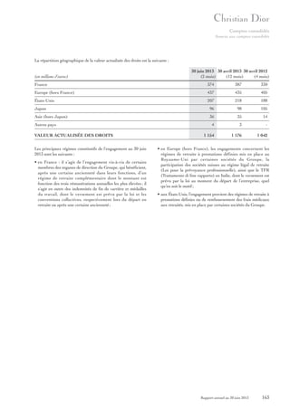Comptes consolidés
Annexe aux comptes consolidés

La répartition géographique de la valeur actualisée des droits est la suivante :

(en millions d’euros)

30 juin 2013 30 avril 2013 30 avril 2012
(2 mois)
(12 mois)
(4 mois)

France

374

387

330

Europe (hors France)

437

435

405

États-Unis

207

218

188

Japon

96

98

105

Asie (hors Japon)

36

35

14

4

3

-

1 154

1 176

1 042

Autres pays
VALEUR ACTUALISÉE DES DROITS
Les principaux régimes constitutifs de l’engagement au 30 juin
2013 sont les suivants :
• en France : il s’agit de l’engagement vis-à-vis de certains
membres des organes de direction du Groupe, qui bénéficient,
après une certaine ancienneté dans leurs fonctions, d’un
régime de retraite complémentaire dont le montant est
fonction des trois rémunérations annuelles les plus élevées ; il
s’agit en outre des indemnités de fin de carrière et médailles
du travail, dont le versement est prévu par la loi et les
conventions collectives, respectivement lors du départ en
retraite ou après une certaine ancienneté ;

• en Europe (hors France), les engagements concernent les
régimes de retraite à prestations définies mis en place au
Royaume-Uni par certaines sociétés du Groupe, la
participation des sociétés suisses au régime légal de retraite
(Loi pour la prévoyance professionnelle), ainsi que le TFR
(Trattamento di fine rapporto) en Italie, dont le versement est
prévu par la loi au moment du départ de l’entreprise, quel
qu’en soit le motif ;
• aux États-Unis, l’engagement provient des régimes de retraite à
prestations définies ou de remboursement des frais médicaux
aux retraités, mis en place par certaines sociétés du Groupe.

Rapport annuel au 30 juin 2013

163

 