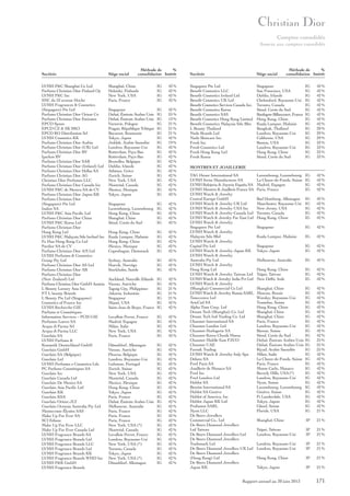 Comptes consolidés
Annexe aux comptes consolidés

Méthode de
%
consolidation Intérêt

Sociétés

Siège social

LVMH P&C Shanghai Co Ltd
Parfums Christian Dior Finland Oy
LVMH P&C Inc
SNC du 33 avenue Hoche
LVMH Fragrances & Cosmetics
(Sinpagore) Pte Ltd
Parfums Christian Dior Orient Co
Parfums Christian Dior Emirates
EPCD Spzoo
EPCD CZ & SK SRO
EPCD RO Distribution Srl
LVMH Cosmetics KK
Parfums Christian Dior Arabia
Parfums Christian Dior (UK) Ltd
Parfums Christian Dior BV
Iparkos BV
Parfums Christian Dior SAB
Parfums Christian Dior (Ireland) Ltd
Parfums Christian Dior Hellas SA
Parfums Christian Dior AG
Christian Dior Perfumes LLC
Parfums Christian Dior Canada Inc
LVMH P&C de Mexico SA de CV
Parfums Christian Dior Japon KK
Parfums Christian Dior
(Singapore) Pte Ltd
Inalux SA
LVMH P&C Asia Pacific Ltd
Parfums Christian Dior China
LVMH P&C Korea Ltd
Parfums Christian Dior
Hong Kong Ltd
LVMH P&C Malaysia Sdn berhad Inc
Fa Hua Hong Kong Co Ltd
Pardior SA de CV
Parfums Christian Dior A/S Ltd
LVMH Perfumes & Cosmetics
Group Pty Ltd
Parfums Christian Dior AS Ltd
Parfums Christian Dior AB
Parfums Christian Dior
(New Zealand) Ltd
Parfums Christian Dior GmbH Austria
L Beauty Luxury Asia Inc.
P.T L beauty Brands
L Beauty Pte Ltd (Singapour)
Cosmetics of France Inc
LVMH Recherche GIE
Parfums et Cosmétiques
Information Services – PCIS GIE
Perfumes Loewe SA
Acqua di Parma Srl
Acqua di Parma LLC
Guerlain SA
LVMH Parfums &
Kosmetik Deutschland GmbH
Guerlain GmbH
Guerlain SA (Belgique)
Guerlain Ltd
LVMH Perfumes e Cosmetica Lda
PC Parfums Cosmétiques SA
Guerlain Inc
Guerlain Canada Ltd
Guerlain De Mexico SA
Guerlain Asia Pacific Ltd
Guerlain KK
Guerlain KSA
Guerlain Orient-JLT
Guerlain Oceania Australia Pty Ltd
Montecristo Élysées SAS
Make Up For Ever SA
SCI Edison
Make Up For Ever LLC
Make Up For Ever Canada Ltd
LVMH Fragrance Brands SA
LVMH Fragrance Brands Ltd
LVMH Fragrance Brands LLC
LVMH Fragrance Brands Ltd
LVMH Fragrance Brands KK
LVMH Fragrance Brands WHD Inc
LVMH P&K GmbH
LVMH Fragrance Brands

Shanghaï, Chine
Helsinki, Finlande
New York, USA
Paris, France

IG
IG
IG
IG

42 %
42 %
42 %
42 %

Singapour
Dubaï, Émirats Arabes Unis
Dubaï, Émirats Arabes Unis
Varsovie, Pologne
Prague, République Tchèque
Bucarest, Roumanie
Tokyo, Japon
Jeddah, Arabie Saoudite
Londres, Royaume-Uni
Rotterdam, Pays-Bas
Rotterdam, Pays-Bas
Bruxelles, Belgique
Dublin, Irlande
Athènes, Grèce
Zurich, Suisse
New York, USA
Montréal, Canada
Mexico, Mexique
Tokyo, Japon

IG
IG
IG
IG
IG
IG
IG
IG
IG
IG
IG
IG
IG
IG
IG
IG
IG
IG
IG

42 %
25 %
13 %
21 %
21 %
21 %
42 %
19 %
42 %
42 %
42 %
42 %
42 %
42 %
42 %
42 %
42 %
42 %
42 %

Singapour
Luxembourg, Luxembourg
Hong Kong, Chine
Shanghaï, Chine
Séoul, Corée du Sud

IG
IG
IG
IG
IG

42 %
42 %
42 %
42 %
42 %

Hong Kong, Chine
Kuala Lumpur, Malaisie
Hong Kong, Chine
Mexico, Mexique
Copenhague, Danemark

IG
IG
IG
IG
IG

42 %
42 %
42 %
42 %
42 %

Sydney, Australie
Hoevik, Norvège
Stockholm, Suède

IG
IG
IG

42 %
42 %
42 %

Auckland, Nouvelle Zélande
Vienne, Autriche
Taguig City, Philippines
Jakarta, Indonésie
Singapour
Miami, USA
Saint-Jean de Braye, France

IG
IG
IG
IG
IG
IG
IG

42 %
42 %
21 %
21 %
21 %
42 %
42 %

Levallois Perret, France
Madrid, Espagne
Milan, Italie
New York, USA
Paris, France

IG
IG
IG
IG
IG

42 %
42 %
42 %
42 %
42 %

Düsseldorf, Allemagne
Vienne, Autriche
Fleurus, Belgique
Londres, Royaume-Uni
Lisbonne, Portugal
Zurich, Suisse
New York, USA
Montréal, Canada
Mexico, Mexique
Hong Kong, Chine
Tokyo, Japon
Paris, France
Dubaï, Émirats Arabes Unis
Melbourne, Australie
Paris, France
Paris, France
Paris, France
New York, USA (*)
Montréal, Canada
Levallois Perret, France
Londres, Royaume-Uni
New York, USA (*)
Toronto, Canada
Tokyo, Japon
New York, USA (*)
Düsseldorf, Allemagne

IG
IG
IG
IG
IG
IG
IG
IG
IG
IG
IG
IG
IG
IG
IG
IG
IG
IG
IG
IG
IG
IG
IG
IG
IG
IG

42 %
42 %
42 %
42 %
42 %
42 %
42 %
42 %
42 %
42 %
42 %
42 %
42 %
42 %
42 %
42 %
42 %
42 %
42 %
42 %
42 %
42 %
42 %
42 %
42 %
42 %

Méthode de
%
consolidation Intérêt

Sociétés

Siège social

Singapore Pte Ltd
Benefit Cosmetics LLC
Benefit Cosmetics Ireland Ltd
Benefit Cosmetics UK Ltd
Benefit Cosmetics Services Canada Inc.
Benefit Cosmetics Korea
Benefit Cosmetics SAS
Benefit Cosmetics Hong Kong Limited
Benefit Cosmetics Malaysia Sdn Bhn
L Beauty Thailand
Nude Brands Ltd
Nude Skincare Inc.
Fresh Inc
Fresh Cosmetics Ltd
Fresh Hong Kong Ltd
Fresh Korea

Singapour
San Francisco, USA
Dublin, Irlande
Chelmsford, Royaume-Uni
Toronto, Canada
Séoul, Corée du Sud
Boulogne-Billancourt, France
Hong Kong, Chine
Kuala Lumpur, Malaisie
Bangkok, Thaïland
Londres, Royaume-Uni
Californie, USA
Boston, USA
Londres, Royaume-Uni
Hong Kong, Chine
Séoul, Corée du Sud

IG
IG
IG
IG
IG
IG
IG
IG
IG
IG
IG
IG
IG
IG
IG
IG

42 %
42 %
42 %
42 %
42 %
42 %
42 %
42 %
42 %
20 %
29 %
29 %
33 %
33 %
33 %
33 %

Luxembourg, Luxembourg
La Chaux-de-Fonds, Suisse
Madrid, Espagne
Paris, France

IG
IG
IG
IG

42 %
42 %
42 %
42 %

Bad Homburg, Allemagne
Manchester, Royaume-Uni
New Jersey, USA
Toronto, Canada
Hong Kong, Chine

IG
IG
IG
IG
IG

42 %
42 %
42 %
42 %
42 %

Singapour

IG

42 %

Kuala Lumpur, Malaisie

IG

42 %

Singapour
Tokyo, Japon

IG
IG

42 %
42 %

Melbourne, Australie

IG

42 %

Hong Kong, Chine
Taïpei, Taïwan
New Delhi, Inde

IG
IG
IG

42 %
42 %
42 %

Shanghaï, Chine
Moscou, Russie
Worsley, Royaume-Uni
Tramelan, Suisse
Hong Kong, Chine
Shanghaï, Chine
Shanghaï, Chine
Paris, France
Londres, Royaume-Uni
Bienne, Suisse
Séoul, Corée du Sud
Dubaï, Émirats Arabes Unis
Dubaï, Émirats Arabes Unis
Riyad, Arabie Saoudite
Milan, Italie
La Chaux-de-Fonds, Suisse
Paris, France
Monte Carlo, Monaco
Beverly Hills, USA(*)
Londres, Royaume-Uni
Nyon, Suisse
Luxembourg, Luxembourg
Genève, Suisse
Ft Lauderdale, USA
Tokyo, Japon
Gland, Suisse
Floride, USA

IG
IG
IG
IG
IG
IG
IG
IG
IG
IG
IG
IG
IG
IG
IG
IG
IG
IG
IG
IG
IG
IG
IG
IG
IG
IG
IG

42 %
42 %
42 %
42 %
42 %
42 %
42 %
42 %
42 %
42 %
42 %
25 %
25 %
25 %
42 %
42 %
42 %
42 %
42 %
42 %
42 %
42 %
42 %
42 %
42 %
42 %
21 %

Shanghaï, Chine

IP

21 %

Taïpei, Taïwan
Londres, Royaume-Uni

IP
IP

21 %
21 %

Londres, Royaume-Uni
Londres, Royaume-Uni

IP
IP

21 %
21 %

Hong Kong, Chine

IP

21 %

Tokyo, Japon

IP

21 %

MONTRES ET JOAILLERIE
TAG Heuer International SA
LVMH Swiss Manufactures SA
LVMH Relojeria & Joyeria España SA
LVMH Montres & Joaillerie France SA
LVMH Watch & Jewelry
Central Europe GmbH
LVMH Watch & Jewelry UK Ltd
LVMH Watch & Jewelry USA Inc
LVMH Watch & Jewelry Canada Ltd
LVMH Watch & Jewelry Far East Ltd
LVMH Watch & Jewelry
Singapore Pte Ltd
LVMH Watch & Jewelry
Malaysia Sdn Bhd
LVMH Watch & Jewelry
Capital Pte Ltd
LVMH Watch & Jewelry Japan KK
LVMH Watch & Jewelry
Australia Pty Ltd
LVMH Watch & Jewelry
Hong Kong Ltd
LVMH Watch & Jewelry Taiwan Ltd
LVMH Watch & Jewelry India Pvt Ltd
LVMH Watch & Jewelry
(Shanghai) Commercial Co Ltd
LVMH Watch & Jewelry Russia SARL
Timecrown Ltd
ArteCad SA
Alpha Time Corp. Ltd
Dream Tech (Shanghai) Co. Ltd
Dream Tech Intl Trading Co. Ltd
Chaumet International SA
Chaumet London Ltd
Chaumet Horlogerie SA
Chaumet Korea Chusik Hoesa
Chaumet Middle East FZCO
Chaumet UAE
Farouk Trading
LVMH Watch & Jewelry Italy Spa
Delano SA
Fred Paris SA
Joaillerie de Monaco SA
Fred Inc
Fred Londres Ltd
Hublot SA
Bentim International SA
Hublot SA Genève
Hublot of America, Inc
Hublot Japan KK Ltd
Profusion SARL
Nyon LLC
De Beers Jewellers
Commercial Co., Ltd
De Beers Diamond Jewellers
Ltd Taiwan
De Beers Diamond Jewellers Ltd
De Beers Diamond Jewellers
Trademark Ltd
De Beers Diamond Jewellers UK Ltd
De Beers Diamond Jewellers
(Hong Kong) Ltd
De Beers Diamond Jewellers
Japan KK

Rapport annuel au 30 juin 2013

171

 