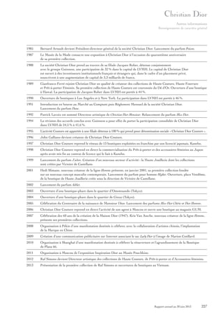 Autres informations
Renseignements de caractère général

1985

Bernard Arnault devient Président-directeur général de la société Christian Dior. Lancement du parfum Poison.

1987

Le Musée de la Mode consacre une exposition à Christian Dior à l’occasion du quarantième anniversaire
de sa première collection.

1988

La société Christian Dior prend au travers de sa filiale Jacques Rober, détenue conjointement
avec le groupe Guinness, une participation de 32 % dans le capital de LVMH. Le capital de Christian Dior
est ouvert à des investisseurs institutionnels français et étrangers qui, dans le cadre d’un placement privé,
souscrivent à une augmentation de capital de 3,3 milliards de francs.

1989

Gianfranco Ferré rejoint Christian Dior en qualité de créateur des collections de Haute Couture, Haute Fourrure
et Prêt-à-porter Féminin. Sa première collection de Haute Couture est couronnée du Dé d’Or. Ouverture d’une boutique
à Hawaï. La participation de Jacques Rober dans LVMH est portée à 44 %.

1990

Ouverture de boutiques à Los Angeles et à New York. La participation dans LVMH est portée à 46 %.

1991

Introduction en bourse au Marché au Comptant puis Règlement Mensuel de la société Christian Dior.
Lancement du parfum Dune.

1992

Patrick Lavoix est nommé Directeur artistique de Christian Dior Monsieur. Relancement du parfum Miss Dior.

1994

La révision des accords conclus avec Guinness a pour effet de porter la participation consolidée de Christian Dior
dans LVMH de 24,5 % à 41,6 %.

1995

L’activité Couture est apportée à une filiale détenue à 100 % qui prend pour dénomination sociale « Christian Dior Couture ».

1996

John Galliano devient créateur de Christian Dior Couture.

1997

Christian Dior Couture reprend le réseau de 13 boutiques exploitées en franchise par son licencié japonais, Kanebo.

1998

Christian Dior Couture reprend en direct la commercialisation du Prêt-à-porter et des accessoires féminins au Japon
après avoir mis fin au contrat de licence qui le liait à Kanebo.

1999

Lancement du parfum J’adore. Création d’un nouveau secteur d’activité : la Haute Joaillerie dont les collections
sont créées par Victoire de Castellane.

2001

Hedi Slimane, nouveau créateur de la ligne Homme présente, en janvier 2001, sa première collection fondée
sur un nouveau concept masculin contemporain. Lancement du parfum pour homme Higher. Ouverture, place Vendôme,
de la boutique de Haute Joaillerie créée sous la direction de Victoire de Castellane.

2002

Lancement du parfum Addict.

2003

Ouverture d’une boutique-phare dans le quartier d’Omotesando (Tokyo).

2004

Ouverture d’une boutique-phare dans le quartier de Ginza (Tokyo).

2005

Célébration du Centenaire de la naissance de Monsieur Dior. Lancement des parfums Miss Dior Chérie et Dior Homme.

2006

Christian Dior Couture reprend en direct l’activité de son agent à Moscou et ouvre une boutique au magasin GUM.

2007

Célébration des 60 ans de la création de la Maison Dior (1947). Kris Van Assche, nouveau créateur de la ligne Homme,
présente ses premières collections.

2008

Organisation à Pékin d’une manifestation destinée à célébrer, avec la collaboration d’artistes chinois, l’implantation
de la Marque en Chine.

2009

Création d’une communication publicitaire sur Internet associant le sac Lady Dior à l’image de Marion Cotillard.

2010

Organisation à Shanghaï d’une manifestation destinée à célébrer la réouverture et l’agrandissement de la Boutique
de Plaza 66.

2011

Organisation à Moscou de l’exposition Inspiration Dior au Musée Pouchkine.

2012

Raf Simons devient Directeur artistique des collections de Haute Couture, de Prêt-à-porter et d’Accessoires féminins.

2013

Présentation de la première collection de Raf Simons et ouvertures de boutiques au Vietnam.

Rapport annuel au 30 juin 2013

227

 