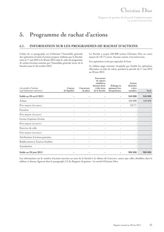 Rapport de gestion du Conseil d’administration
La société Christian Dior

5. Programme de rachat d’actions
5.1.

INFORMATION SUR LES PROGRAMMES DE RACHAT D’ACTIONS

L’objet de ce paragraphe est d’informer l’Assemblée générale
des opérations d’achat d’actions propres réalisées par la Société,
entre le 1er mai 2013 et le 30 juin 2013, dans le cadre du programme
de rachat d’actions autorisé par l’Assemblée générale mixte de la
Société tenue le 26 octobre 2012.

La Société a acquis 550 000 actions Christian Dior au cours
moyen de 137,71 euros. Aucune cession n’est intervenue.
Ces opérations n’ont pas engendré de frais.
Le tableau page suivante récapitule par finalité les opérations
effectuées, en date de valeur, pendant la période du 1er mai 2013
au 30 juin 2013.

Contrat
de liquidité

Couverture
de plans

Couverture
de valeurs
mobilières
donnant droit
à des titres
de la Société

Solde au 30 avril 2013

-

-

-

-

350 000

350 000

Achats

-

-

-

-

550 000

550 000

Prix moyen (en euros)

-

-

-

-

137,71

-

Cessions

-

-

-

-

-

-

Prix moyen (en euros)

-

-

-

-

-

-

Levées d’options d’achat

-

-

-

-

-

-

Prix moyen (en euros)

-

-

-

-

-

-

Exercice de calls

-

-

-

-

-

-

Prix moyen (en euros)

-

-

-

-

-

-

Attributions d’actions gratuites

-

-

-

-

-

-

Réallocations à d’autres finalités

-

-

-

-

-

-

Annulations

-

-

-

-

-

-

Solde au 30 juin 2013

-

-

-

-

900 000

900 000

(en nombre d’actions
sauf indication contraire)

Échange ou
paiement lors
d’acquisitions

Actions
destinées
à être
annulées

Total

Les informations sur le nombre d’actions inscrites au nom de la Société à la clôture de l’exercice, autres que celles détaillées dans le
tableau ci-dessus, figurent dans le paragraphe 2.3 du Rapport de gestion - La société Christian Dior.

Rapport annuel au 30 juin 2013

41

 