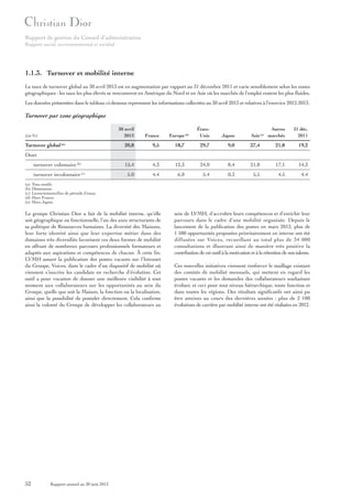 Rapport de gestion du Conseil d’administration
Rapport social, environnemental et sociétal

1.1.3. Turnover et mobilité interne
Le taux de turnover global au 30 avril 2013 est en augmentation par rapport au 31 décembre 2011 et varie sensiblement selon les zones
géographiques : les taux les plus élevés se rencontrent en Amérique du Nord et en Asie où les marchés de l’emploi restent les plus fluides.
Les données présentées dans le tableau ci-dessous reprennent les informations collectées au 30 avril 2013 et relatives à l’exercice 2012-2013.

Turnover par zone géographique
30 avril
2013

9,5

15,4

Turnover global (a)

France

20,8

(en %)

ÉtatsUnis

Japon

18,7

29,7

9,0

27,4

21,8

19,2

4,3

12,3

24,0

8,4

21,8

17,1

14,3

5,0

4,4

6,0

5,4

0,3

5,5

4,5

4,4

Europe (d)

Autres
Asie (e) marchés

31 déc.
2011

Dont
turnover volontaire (b)
turnover involontaire
(a)
(b)
(c)
(d)
(e)

(c)

Tous motifs.
Démissions.
Licenciements/fins de période d’essai.
Hors France.
Hors Japon.

Le groupe Christian Dior a fait de la mobilité interne, qu’elle
soit géographique ou fonctionnelle, l’un des axes structurants de
sa politique de Ressources humaines. La diversité des Maisons,
leur forte identité ainsi que leur expertise métier dans des
domaines très diversifiés favorisent ces deux formes de mobilité
en offrant de nombreux parcours professionnels formateurs et
adaptés aux aspirations et compétences de chacun. À cette fin,
LVMH assure la publication des postes vacants sur l’Intranet
du Groupe, Voices, dans le cadre d’un dispositif de mobilité où
viennent s’inscrire les candidats en recherche d’évolution. Cet
outil a pour vocation de donner une meilleure visibilité à tout
moment aux collaborateurs sur les opportunités au sein du
Groupe, quelle que soit la Maison, la fonction ou la localisation,
ainsi que la possibilité de postuler directement. Cela confirme
ainsi la volonté du Groupe de développer les collaborateurs au

52

Rapport annuel au 30 juin 2013

sein de LVMH, d’accroître leurs compétences et d’enrichir leur
parcours dans le cadre d’une mobilité organisée. Depuis le
lancement de la publication des postes en mars 2012, plus de
1 500 opportunités proposées prioritairement en interne ont été
diffusées sur Voices, recueillant au total plus de 34 000
consultations et illustrant ainsi de manière très positive la
contribution de cet outil à la motivation et à la rétention de nos talents.
Ces nouvelles initiatives viennent renforcer le maillage existant
des comités de mobilité mensuels, qui mettent en regard les
postes vacants et les demandes des collaborateurs souhaitant
évoluer, et ceci pour tout niveau hiérarchique, toute fonction et
dans toutes les régions. Des résultats significatifs ont ainsi pu
être atteints au cours des dernières années : plus de 2 100
évolutions de carrière par mobilité interne ont été réalisées en 2012.

 