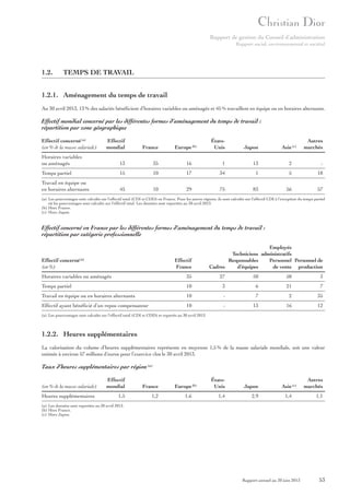 Rapport de gestion du Conseil d’administration
Rapport social, environnemental et sociétal

1.2.

TEMPS DE TRAVAIL

1.2.1. Aménagement du temps de travail
Au 30 avril 2013, 13 % des salariés bénéficient d’horaires variables ou aménagés et 45 % travaillent en équipe ou en horaires alternants.

Effectif mondial concerné par les différentes formes d’aménagement du temps de travail :
répartition par zone géographique
Effectif concerné (a)
(en % de la masse salariale)

Effectif
mondial

France

ÉtatsUnis

Japon

Horaires variables
ou aménagés

13

35

16

1

13

2

-

Temps partiel

15

10

17

34

1

5

18

Travail en équipe ou
en horaires alternants

45

10

29

75

83

56

57

Europe (b)

Asie (c)

Autres
marchés

(a) Les pourcentages sont calculés sur l’effectif total (CDI et CDD) en France. Pour les autres régions, ils sont calculés sur l’effectif CDI à l’exception du temps partiel
où les pourcentages sont calculés sur l’effectif total. Les données sont reportées au 30 avril 2013.
(b) Hors France.
(c) Hors Japon.

Effectif concerné en France par les différentes formes d’aménagement du temps de travail :
répartition par catégorie professionnelle

Effectif concerné (a)
(en %)

Effectif
France

Employés
Techniciens administratifs
Responsables
Personnel Personnel de
Cadres
d’équipes
de vente production

Horaires variables ou aménagés

35

27

50

58

3

Temps partiel

10

3

6

21

7

Travail en équipe ou en horaires alternants

10

-

7

2

35

Effectif ayant bénéficié d’un repos compensateur

10

-

13

16

12

(a) Les pourcentages sont calculés sur l’effectif total (CDI et CDD) et reportés au 30 avril 2013.

1.2.2. Heures supplémentaires
La valorisation du volume d’heures supplémentaires représente en moyenne 1,5 % de la masse salariale mondiale, soit une valeur
estimée à environ 57 millions d’euros pour l’exercice clos le 30 avril 2013.

Taux d’heures supplémentaires par région (a)
(en % de la masse salariale)
Heures supplémentaires

Effectif
mondial

France

1,5

1,2

Europe (b)
1,6

ÉtatsUnis

Japon

1,4

2,9

Asie (c)
1,4

Autres
marchés
1,1

(a) Les données sont reportées au 30 avril 2013.
(b) Hors France.
(c) Hors Japon.

Rapport annuel au 30 juin 2013

53

 