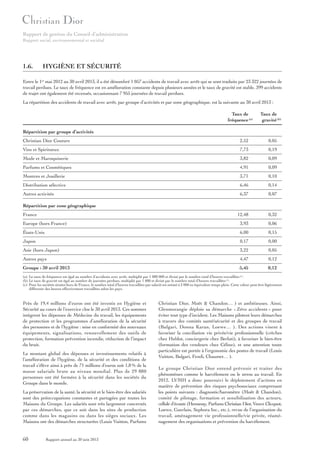 Rapport de gestion du Conseil d’administration
Rapport social, environnemental et sociétal

1.6.

HYGIÈNE ET SÉCURITÉ

Entre le 1er mai 2012 au 30 avril 2013, il a été dénombré 1 057 accidents de travail avec arrêt qui se sont traduits par 23 322 journées de
travail perdues. Le taux de fréquence est en amélioration constante depuis plusieurs années et le taux de gravité est stable. 399 accidents
de trajet ont également été recensés, occasionnant 7 955 journées de travail perdues.
La répartition des accidents de travail avec arrêt, par groupe d’activités et par zone géographique, est la suivante au 30 avril 2013 :
Taux de
fréquence (a)

Taux de
gravité (b)

Répartition par groupe d’activités
Christian Dior Couture

2,52

0,05

Vins et Spiritueux

7,73

0,19

Mode et Maroquinerie

3,82

0,09

Parfums et Cosmétiques

4,91

0,09

Montres et Joaillerie

3,71

0,10

Distribution sélective

6,46

0,14

Autres activités

6,37

0,07

12,48

0,32

Europe (hors France)

3,93

0,06

États-Unis

6,00

0,15

Japon

0,17

0,00

Asie (hors Japon)

3,22

0,05

Autres pays

4,47

0,12

Groupe : 30 avril 2013

5,45

0,12

Répartition par zone géographique
France

(a) Le taux de fréquence est égal au nombre d’accidents avec arrêt, multiplié par 1 000 000 et divisé par le nombre total d’heures travaillées .
(b) Le taux de gravité est égal au nombre de journées perdues, multiplié par 1 000 et divisé par le nombre total d’heures travaillées (c).
(c) Pour les sociétés situées hors de France, le nombre total d’heures travaillées par salarié est estimé à 2 000 en équivalent temps plein. Cette valeur peut être légèrement
différente des heures effectivement travaillées selon les pays.
(c)

Près de 19,4 millions d’euros ont été investis en Hygiène et
Sécurité au cours de l’exercice clos le 30 avril 2013. Ces sommes
intègrent les dépenses de Médecine du travail, les équipements
de protection et les programmes d’amélioration de la sécurité
des personnes et de l’hygiène : mise en conformité des nouveaux
équipements, signalisations, renouvellement des outils de
protection, formation prévention incendie, réduction de l’impact
du bruit.
Le montant global des dépenses et investissements relatifs à
l’amélioration de l’hygiène, de la sécurité et des conditions de
travail s’élève ainsi à près de 71 millions d’euros soit 1,8 % de la
masse salariale brute au niveau mondial. Plus de 29 880
personnes ont été formées à la sécurité dans les sociétés du
Groupe dans le monde.
La préservation de la santé, la sécurité et le bien-être des salariés
sont des préoccupations constantes et partagées par toutes les
Maisons du Groupe. Les salariés sont très largement concernés
par ces démarches, que ce soit dans les sites de production
comme dans les magasins ou dans les sièges sociaux. Les
Maisons ont des démarches structurées (Louis Vuitton, Parfums

60

Rapport annuel au 30 juin 2013

Christian Dior, Moët & Chandon… ) et ambitieuses. Ainsi,
Glenmorangie déploie sa démarche « Zéro accidents » pour
éviter tout type d’incident. Les Maisons pilotent leurs démarches
à travers des comités santé/sécurité et des groupes de travail
(Bulgari, Donna Karan, Loewe… ). Des actions visent à
favoriser la conciliation vie privée/vie professionnelle (crèches
chez Hublot, conciergerie chez Berluti), à favoriser le bien-être
(formation des vendeurs chez Céline), et une attention toute
particulière est portée à l’ergonomie des postes de travail (Louis
Vuitton, Bulgari, Fendi, Chaumet… ).
Le groupe Christian Dior entend prévenir et traiter des
phénomènes comme le harcèlement ou le stress au travail. En
2012, LVMH a donc poursuivi le déploiement d’actions en
matière de prévention des risques psychosociaux comprenant
les points suivants : diagnostic/baromètre (Moët & Chandon),
comité de pilotage, formation et sensibilisation des acteurs,
cellule d’écoute (Hennessy, Parfums Christian Dior, Veuve Clicquot,
Loewe, Guerlain, Sephora Inc., etc.), revue de l’organisation du
travail, aménagement vie professionnelle/vie privée, réaménagement des organisations et prévention du harcèlement.

 