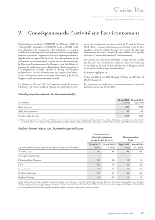 Rapport de gestion du Conseil d’administration
Rapport social, environnemental et sociétal

2. Conséquences de l’activité sur l’environnement
Conformément au décret n° 2002-221 du 20 février 2002, dit
« décret NRE » et au décret n° 2012-557 du 24 avril 2012 relatif
aux obligations de transparence des entreprises en matière
sociale et environnementale, sont indiquées dans les paragraphes
suivants la nature et l’importance des seuls impacts pertinents et
significatifs au regard de l’activité. Les informations et les
indicateurs environnementaux retenus ont été sélectionnés par
la Direction Environnement du Groupe et ont fait l’objet de
travaux de vérification par le département Environnement et
Développement durable d’Ernst & Young, vérificateur
indépendant et l’un des Commissaires aux comptes du Groupe.
Leurs conclusions sont présentées dans l’avis à la fin du
Rapport social, environnemental et sociétal.

nemental exceptionnel sur deux mois, du 1er mai au 30 juin
2013. Ainsi, certaines informations pertinentes n’ont pu être
produites dans le présent Rapport de gestion. Il s’agit des
informations suivantes : nombre de sites audités sur la période
et nombre d’heures de formation à l’environnement.

La clôture au 30 juin 2013 de l’exercice social du groupe
Christian Dior nous conduit à réaliser un reporting environ-

Le reporting des indicateurs environnementaux couvre le
périmètre suivant au 30 juin 2013 :

Par ailleurs, les indicateurs présentés ci-après ont été calculés
sur les bases des informations relatives à l’exercice social du
1er mai 2012 au 30 avril 2013 et publiées dans le Rapport annuel
au 30 avril 2013 du groupe Christian Dior.
La formule appliquée est :
Valeur mai 2013 à juin 2013 (2 mois) = [Valeur mai 2012 à avril
2013 (12 mois)]/6

Sites de production, entrepôts et sites administratifs
30 juin 2013 30 avril 2013
(2 mois)
(12 mois)

(en nombre)
Sites couverts
Sites non couverts

228

40

268

Nombre total de sites

228

40

(a)

268

(a) Dont principalement : un atelier Louis Vuitton récemment ouvert, les tanneries Heng Long (Singapour) et de La Comète (Belgique) ainsi que les sites administratifs
de Benefit, Fresh, Pucci, Acqua di Parma, Radio Classique, Marc Jacobs, De Beers, StefanoBi, Donna Karan, Thomas Pink et certains sites de Christian Dior Couture.

Surfaces de vente incluses dans le périmètre, par indicateur
Consommation
d’énergie, émissions
de gaz à effet de serre
(en % des surfaces de vente totales ou des surfaces de vente de la Maison) (a)

Total Groupe

30 juin 2013
(2 mois)

30 avril 2013 (b)
(12 mois)

Consommation
d’eau
30 juin 2013 30 avril 2013(c)
(2 mois)
(12 mois)

46

46

24

24

Christian Dior Couture

50

50

18

18

DFS

70

70

53

53

Louis Vuitton

43

43

10

10

Sephora Americas

57

57

53

53

Sephora Europe

45

45

10

10

Dont principalement :

(a) Le périmètre de reporting n’inclut pas les magasins exploités en franchise pour les activités Mode et Maroquinerie, Parfums et Cosmétiques ainsi que Montres et Joaillerie.
(b) Sont également inclus tous les magasins français de Berluti, Guerlain, Kenzo, Le Bon Marché, Make Up For Ever et certains magasins de Bulgari, Christian Dior
Couture, Fendi, Loewe et Marc Jacobs.
(c) Sont également inclus certains magasins de Berluti, Bulgari, Christian Dior Couture, Fendi et Guerlain.

Rapport annuel au 30 juin 2013

67

 
