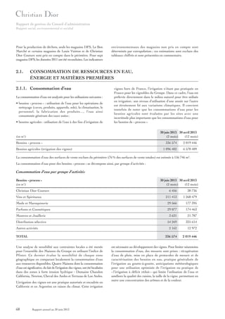 Rapport de gestion du Conseil d’administration
Rapport social, environnemental et sociétal

Pour la production de déchets, seuls les magasins DFS, Le Bon
Marché et certains magasins de Louis Vuitton et de Christian
Dior Couture sont pris en compte dans le périmètre. Pour sept
magasins DFS, les données 2011 ont été reconduites. Les indicateurs

2.1.

environnementaux des magasins non pris en compte sont
déterminés par extrapolation ; ces estimations sont exclues des
tableaux chiffrés et sont présentées en commentaire.

CONSOMMATION DE RESSOURCES EN EAU,
ÉNERGIE ET MATIÈRES PREMIÈRES

2.1.1. Consommation d’eau
La consommation d’eau est analysée pour les utilisations suivantes :
• besoins « process » : utilisation de l’eau pour les opérations de
nettoyage (cuves, produits, appareils, sols), la climatisation, le
personnel, la fabrication des produits…, l’eau ainsi
consommée générant des eaux usées ;
• besoins agricoles : utilisation de l’eau à des fins d’irrigation de

vignes hors de France, l’irrigation n’étant pas pratiquée en
France pour les vignobles du Groupe. Dans ce cadre, l’eau est
prélevée directement dans le milieu naturel pour être utilisée
en irrigation ; son niveau d’utilisation d’une année sur l’autre
est étroitement lié aux variations climatiques. Il convient
toutefois de noter que les consommations d’eau pour les
besoins agricoles sont évaluées par les sites avec une
incertitude plus importante que les consommations d’eau pour
les besoins de « process ».
30 juin 2013 30 avril 2013
(2 mois)
(12 mois)

(en m3)
Besoins « process »

336 574
1 096 402

Besoins agricoles (irrigation des vignes)

2 019 446
6 578 409

La consommation d’eau des surfaces de vente exclues du périmètre (76 % des surfaces de vente totales) est estimée à 156 746 m3.
La consommation d’eau pour des besoins « process » se décompose ainsi, par groupe d’activités :

Consommation d’eau par groupe d’activités
Besoins « process »
(en m3)
Christian Dior Couture

30 juin 2013 30 avril 2013
(2 mois)
(12 mois)
6 456

38 736

211 413

1 268 479

Mode et Maroquinerie

29 566

177 395

Parfums et Cosmétiques

29 077

174 463

Montres et Joaillerie

3 631

21 787

Distribution sélective

54 269

325 614

2 162

12 972

336 574

2 019 446

Vins et Spiritueux

Autres activités
TOTAL
Une analyse de sensibilité aux contraintes locales a été menée
pour l’ensemble des Maisons du Groupe en utilisant l’indice de
Pfister. Ce dernier évalue la sensibilité de chaque zone
géographique en comparant localement la consommation d’eau
aux ressources disponibles. Quatre Maisons dont la consommation
d’eau est significative, du fait de l’irrigation des vignes, ont été localisées
dans des zones à forte tension hydrique : Domaine Chandon
California, Newton, Cheval des Andes et Terrazas de Los Andes.
L’irrigation des vignes est une pratique autorisée et encadrée en
Californie et en Argentine en raison du climat. Cette irrigation

68

Rapport annuel au 30 juin 2013

est nécessaire au développement des vignes. Pour limiter néanmoins
la consommation d’eau, des mesures sont prises : récupération
d’eau de pluie, mise en place de protocoles de mesure et de
caractérisation des besoins en eau, pratique généralisée de
l’irrigation au goutte-à-goutte, anticipations météorologiques
pour une utilisation optimisée de l’irrigation ou pratique de
« l’irrigation à déficit réduit » qui limite l’utilisation de l’eau et
améliore la qualité des raisins, la taille de la vigne, permettant en
outre une concentration des arômes et de la couleur.

 