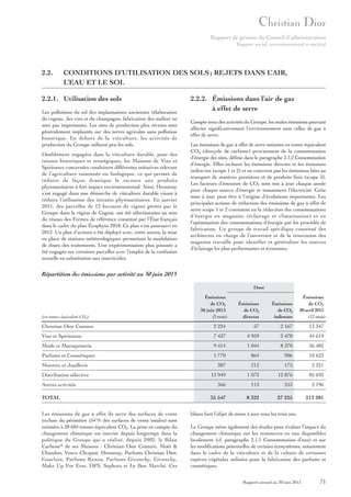 Rapport de gestion du Conseil d’administration
Rapport social, environnemental et sociétal

2.2.

CONDITIONS D’UTILISATION DES SOLS ; REJETS DANS L’AIR,
L’EAU ET LE SOL

2.2.1. Utilisation des sols
Les pollutions du sol des implantations anciennes (élaboration
du cognac, des vins et du champagne, fabrication des malles) ne
sont pas importantes. Les sites de production plus récents sont
généralement implantés sur des terres agricoles sans pollution
historique. En dehors de la viticulture, les activités de
production du Groupe utilisent peu les sols.
Doublement engagées dans la viticulture durable, pour des
raisons historiques et stratégiques, les Maisons de Vins et
Spiritueux concernées conduisent différentes initiatives relevant
de l’agriculture raisonnée ou biologique, ce qui permet de
réduire de façon drastique le recours aux produits
phytosanitaires à fort impact environnemental. Ainsi, Hennessy
s’est engagé dans une démarche de viticulture durable visant à
réduire l’utilisation des intrants phytosanitaires. En janvier
2011, des parcelles de 12 hectares de vignes gérées par le
Groupe dans la région de Cognac ont été sélectionnées au sein
du réseau des Fermes de référence constitué par l’État français
dans le cadre du plan Écophyto 2018. Ce plan s’est poursuivi en
2012. Un plan d’actions a été déployé avec, entre autres, la mise
en place de stations météorologiques permettant la modulation
de doses des traitements. Une expérimentation plus poussée a
été engagée sur certaines parcelles avec l’emploi de la confusion
sexuelle en substitution aux insecticides.

2.2.2. Émissions dans l’air de gaz
à effet de serre
Compte tenu des activités du Groupe, les seules émissions pouvant
affecter significativement l’environnement sont celles de gaz à
effet de serre.
Les émissions de gaz à effet de serre estimées en tonne équivalent
CO2 (dioxyde de carbone) proviennent de la consommation
d’énergie des sites, définie dans le paragraphe 2.1.2 Consommation
d’énergie. Elles incluent les émissions directes et les émissions
indirectes (scope 1 et 2) et ne couvrent pas les émissions liées au
transport de matières premières et de produits finis (scope 3).
Les facteurs d’émission de CO2 sont mis à jour chaque année
pour chaque source d’énergie et notamment l’électricité. Cette
mise à jour peut être à l’origine d’évolutions importantes. Les
principales actions de réduction des émissions de gaz à effet de
serre scope 1 et 2 consistent en la réduction des consommations
d’énergie en magasins (éclairage et climatisation) et en
l’optimisation des consommations d’énergie par les procédés de
fabrication. Un groupe de travail spécifique constitué des
architectes en charge de l’ouverture et de la rénovation des
magasins travaille pour identifier et généraliser les sources
d’éclairage les plus performantes et économes.

Répartition des émissions par activité au 30 juin 2013
Dont

(en tonnes équivalent CO2)

Émissions
de CO2
30 juin 2013
(2 mois)

Émissions
de CO2
directes

Émissions
de CO2
indirectes

Émissions
de CO2
30 avril 2013
(12 mois)

Christian Dior Couture

2 224

57

2 167

13 347

Vins et Spiritueux

7 437

4 959

2 478

44 619

Mode et Maroquinerie

9 414

1 044

8 370

56 482

Parfums et Cosmétiques

1 770

864

906

10 623

Montres et Joaillerie

387

212

175

2 321

Distribution sélective

13 949

1 073

12 876

85 693

366

113

253

2 196

35 547

8 322

27 225

213 281

Autres activités
TOTAL
Les émissions de gaz à effet de serre des surfaces de vente
exclues du périmètre (54 % des surfaces de vente totales) sont
estimées à 28 604 tonnes équivalent CO2. La prise en compte du
changement climatique est inscrite depuis longtemps dans la
politique du Groupe qui a réalisé, depuis 2002, le Bilan
Carbone® de ses Maisons : Christian Dior Couture, Moët &
Chandon, Veuve Clicquot, Hennessy, Parfums Christian Dior,
Guerlain, Parfums Kenzo, Parfums Givenchy, Givenchy,
Make Up For Ever, DFS, Sephora et Le Bon Marché. Ces

bilans font l’objet de mises à jour tous les trois ans.
Le Groupe mène également des études pour évaluer l’impact du
changement climatique sur les ressources en eau disponibles
localement (cf. paragraphe 2.1.1 Consommation d’eau) et sur
les modifications potentielles de certains écosystèmes, notamment
dans le cadre de la viticulture et de la culture de certaines
espèces végétales utilisées pour la fabrication des parfums et
cosmétiques.
Rapport annuel au 30 juin 2013

71

 