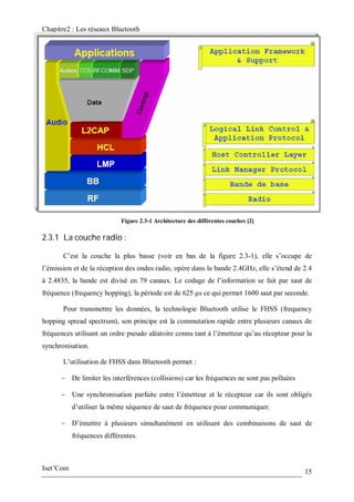 Application anti-fraude