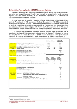 B. Hypothèse d’une application à 50 000 jeunes non diplômés
     Le calcul précédent peut être plus défavorable pour les populations actuellement peu
couvertes par les politiques de l’emploi, par exemple et en particulier les jeunes sans
diplôme. Pour ces publics en effet, le coût du contrat d’évolution ne se substitue que
marginalement à des dispositifs existants.

     A titre illustratif, le tableau ci-dessous propose un chiffrage de l’application du
contrat d’évolution à 50 000 jeunes sans diplôme. Chaque année 125 000 jeunes sortent
sans diplôme du système éducatif. Leur insertion professionnelle sur les sept années après
la sortie se caractérise par un décrochage durable de l’emploi pour 10% d’entre eux, une
exposition au chômage récurrent pour 28% d’entre eux28. Un peu moins de 50 000 jeunes
pourraient donc chaque année constituer une cible privilégiée pour le contrat d’évolution.

       En retenant des hypothèses similaires à celles utilisées pour le chiffrage sur la
population générale, à l’exception des redéploiements de dispositifs existants, on trouve
que l’application du contrat d’évolution à 50 000 jeunes (à une date donnée) entraîne un
coût pour les finances publiques de 0,5 Mds € (hypothèse 1) ou 0,4 Mds € (hypothèse 2).

                                                                                                                     Coût net des
                                                                                           Coût brut   Coût actuel
                                                                                                                     redéploiements

 Coût annuel du     Supplément de rémunération (450 € / mois)                                5 400          0             5 400
     contrat        Formation (570 €/mois, la moitié du temps du contrat avec le contrat     3 420          0             3 420
 d'évolution par    Accompagnement (2 200 € / an avec le contrat d'évolution)                2 200          0             2 200
 bénéficiaire (en   Contrats aidés (13% de jeunes en contrat, 800 € / mois)                    0          1 248          -1 248
     euros)         Total par contrat                                                        11 020       1 248          11 020

  Gain annuel       Cotisations sociales (hyp : 1,1 SMIC)                                                                8 200
   associé à la     Economies accompagnement standard                                                                      0
  création d'un     Economies formation DE standard                                                                        0
     emploi         Economies indemnisation (assurance chômage et minima sociaux) (500                                     0
 supplémentaire     Gain total par emploi supplémentaire créé                                                            8 200

                                                                                        Sans        Contrat       Contrat
                                                                                        contrat     d'évolution - d'évolution -
Nombre emplois                                                                          d'évolution Hypothèse 1 Hypothèse 2
    créés      Durée moyenne du chômage (mois)                                                18          16             15
               Durée moyenne de l'emploi retrouvé (mois)                                      24          30             36
               Nombre d'emplois créés par rapport à l'absence de contrat d'évolution (milliers)           12             23



                    Nombre de bénéficiaires à une date donnée                                                            50 000
                    Coût brut (Mds €)                                                                                     0,6
                    Coût net des redéploiements (Mds €)                                                                   0,6

 Impact illustratif            Emplois créés (milliers)                                                                    12
 sur les finances Hypothèse 1* Gain total lié aux emplois créés (Mds €)                                                   0,1
    publiques                  Impact financier net sur les finances publiques (Mds €)                                    -0,5

                                 Emplois créés (milliers)                                                                  23
                    Hypothèse 2* Gain total lié aux emplois créés (Mds €)                                                 0,2
                                 Impact financier net sur les finances publiques (Mds €)                                  -0,4




28
     Source : enquête génération 1998, Cereq.

Commission pour la libération de la croissance française                                                                    Page 146 sur 176
Le 15 octobre 2010
 