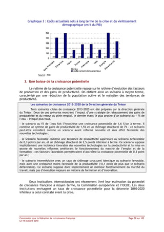 Graphique 3 : Coûts actualisés nets à long terme de la crise et du vieillissement
                                démographique (en % du PIB)




                  Source : FMI


    3. Une baisse de la croissance potentielle

       Le rythme de la croissance potentielle repose sur le rythme d’évolution des facteurs
de production et des gains de productivité. On obtient ainsi un scénario à moyen terme,
caractérisé par une réduction de la population active et le maintien des tendances de
productivité.
           Les scénarios de croissance 2013-2020 de la Direction générale du Trésor
         Trois scénarios cibles de croissance 2013-2020 ont été préparés par la direction générale
du Trésor. Deux de ces scénarios montrent l’impact d’une stratégie de rehaussement des gains de
productivité et du retour au plein emploi, le dernier étant le plus proche d’un scénario au « fil de
l’eau » évoqué plus haut.
- le scénario au fil de l’eau fait l’hypothèse une croissance potentielle de 1,6 %/an à terme. Il
combine un rythme de gains de productivité de 1,5% et un chômage structurel de 7% - ce scénario
peut-être considéré comme un scénario avant réforme nouvelle et sans effet favorable des
nouvelles technologies ;

- le scénario favorable combine une tendance de productivité supérieure au scénario défavorable
de 0,3 points par an, et un chômage structurel de 2,5 points inférieur à terme. Ce scénario suppose
implicitement une incidence favorable des nouvelles technologies sur la productivité et la mise en
œuvre de nouvelles réformes améliorant le fonctionnement du marché de l’emploi et de la
formation ; ces facteurs favorables permettraient d’accroître la croissance potentielle de 0,3 point
par an ;

- le scénario intermédiaire avec un taux de chômage structurel identique au scénario favorable,
mais avec une croissance moins favorable de la productivité (+0,1 point de plus que le scénario
défavorable). Ce scénario suppose donc implicitement un meilleur fonctionnement du marché du
travail, mais pas d’évolution majeure en matière de formation et d’innovation.



        Deux institutions internationales ont récemment livré leur estimation du potentiel
de croissance française à moyen terme, la Commission européenne et l’OCDE. Les deux
institutions envisagent un taux de croissance potentielle pour la décennie 2010-2020
inférieur à celui constaté avant la crise.




Commission pour la libération de la croissance française                               Page 28 sur 102
Le 15 octobre 2010
 