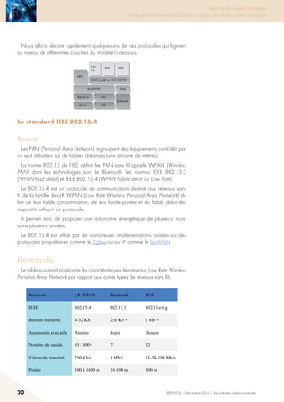 20 © INHESJ – Décembre 2014 – Sécurité des objets connectés
Sécurité des objets connectés

Travaux de la 4e promotion (2013-2014) du Cycle « Sécurité des usages numériques »
Nous allons décrire rapidement quelques-uns de ces protocoles qui figurent
au niveau de différentes couches du modèle ci-dessous.
Les standards de l’IEE et de l’IETF autour de l’Internet des objets concernent
essentiellement des protocoles réseaux au sens large.
Pour ce faire l’IEE a élargi le modèle classique en couche de TCP/IP, en
introduisant des protocoles plus adaptés à l’IoT au niveau des différentes couches.
Néanmoins les échanges entre objets connectés peuvent aussi bien utiliser les
standards classiques de l’Internet, c'est-à-dire Ethernet, IP, TCP/IP, http.
Nous allons décrire rapidement quelques-uns de ces protocoles qui figurent au
niveau de différentes couches du modèle ci-dessous.
Le standard IEEE 802.15.4
Résumé
Les PAN (Personal Area Network) regroupent des équipements contrôlés par
un seul utilisateur sur de faibles distances (une dizaine de mètres).
La norme 802.15 de l’IEE définit les PAN sans fil appelé WPAN (Wireless
PAN) dont les technologies sont le Bluetooth, les normes IEEE 802.15.3
(WPAN haut débit) et IEEE 802.15.4 (WPAN faible débit ou Low Rate).
Le 802.15.4 est un protocole de communication destiné aux réseaux sans
fil de la famille des LR WPAN (Low Rate Wireless Personal Area Network) du
fait de leur faible consommation, de leur faible portée et du faible débit des
dispositifs utilisant ce protocole.
Il permet ainsi de proposer une autonomie énergétique de plusieurs mois,
voire plusieurs années.
Le 802.15.4 est utilisé par de nombreuses implémentations basées sur des
protocoles propriétaires comme le ZigBee ou sur IP comme le 6LoWPAN.
éléments clés
Le tableau suivant positionne les caractéristiques des réseaux Low Rate Wireless
Personal Area Network par rapport aux autres types de réseaux sans fils.
2.3.1 Le standard IEEE 802.15.4
2.3.1.1 Résumé
Les PAN (Personal Area Network) regroupent des équipements contrôlés par un
seul utilisateur sur de faibles distances (une dizaine de mètres).
La norme 802.15 de l’IEE définit les PAN sans fil appelé WPAN (Wireless PAN)
dont les technologies sont le Bluetooth, les normes IEEE 802.15.3 (WPAN haut
débit) et IEEE 802.15.4 (WPAN faible débit ou Low Rate).
Le 802.15.4 est un protocole de communication destiné aux réseaux sans fil de la
famille des LR WPAN (Low Rate Wireless Personal Area Network) du fait de
leur faible consommation, de leur faible portée et du faible débit des dispositifs
utilisant ce protocole.
Il permet ainsi de proposer une autonomie énergétique de plusieurs mois, voire
plusieurs années.
Le 802.15.4 est utilisé par de nombreuses implémentations basées sur des
protocoles propriétaires comme le ZigBee ou sur IP comme le 6LoWPAN.
2.3.1.2 Eléments clés
Le tableau suivant positionne les caractéristiques des réseaux Low Rate Wireless
Personal Area Network par rapport aux autres types de réseaux sans fils.
Protocole LR WPAN Bluetooth Wifi
IEEE 802.15.4 802.15.1 802.11a/b/g
Besoins mémoire 4-32 Kb 250 Kb + 1 Mb +
Autonomie avec pile Années Jours Heures
Nombre de nœuds 65�000+ 7 32
Vitesse de transfert 250 Kb/s 1 Mb/s 11-54-108 Mb/s
Portée 100 à 1600 m 10-100 m 300 m
 