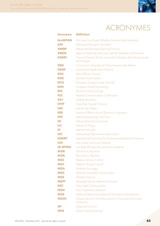 © INHESJ – Décembre 2014 – Sécurité des objets connectés 63
Sécurité des objets connectés
Travaux de la 4e promotion (2013-2014) du Cycle « Sécurité des usages numériques »
ACRONYMES
Acronyme	 Définition
6LoWPAN 	 IPv6 over Low Power Wireless Personal Area Networks
AES	 Advanced Encryption Standard
AMQP	 Advanced Message Queuing Protocol
ANSSI	 Agence Nationale de la Sécurité des Systèmes d’Information
CGEIET	Conseil Général de l’économie de l’industrie, de l’énergie et des
technologies
CNIL	Commission nationale de l’informatique et des libertés
COAP	Constrained Application Protocol
DDS	Data Diffusion Service
DNS	Domain Name System
DTLS 	Datagram Transport Layer Security
EAN 	European Article Numbering
EPC	Electronic Product Code
FCC	 Federal Communications Commission
GS1	 Global Standard1
HTTP	 HyperText Transfer Protocol
IdO	 Internet des Objets
IEEE	 Institute of Electrical and Electronics Engineers
IETF	 Internet Engineering Task Force
IIC	 Industrial Internet Consortium
IoT	 Internet of Things
IP	 Internet Protocole
IUT	 International Telecommunication Union
ICNIRP 	 International Committee for Non-Ionising Radiation Protection
LLN 	 Low power and Lossy Network
LR WPAN 	 Low Rate Wireless Personal Area Network
M2M	Machine to Machine
M2M	Machine to Machine
MAC	Medium Access Control
MAC 	Medium Access Control
MOA	Maîtrise d’ouvrage
MOC	Machine Oriented Communication
MOE	Maîtrise d’œuvre
MQTT	Message Queue Telemetry Transport
NFC	 Near Field Communication,
NGN	 Nexr Generation Network
NTIA	 National Telecommunication  information Administration
OASIS	Organization for the Advancement of Structured Information
Standards
OF 	Objective Function
ONS	Object Naming Service
 
