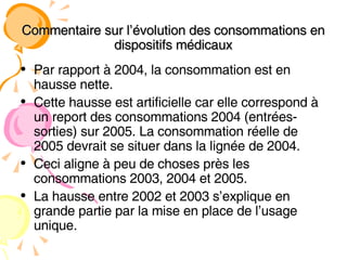 Commentaire sur l’évolution des consommations en dispositifs médicaux Par rapport à 2004, la consommation est en hausse nette.  Cette hausse est artificielle car elle correspond à un report des consommations 2004 (entrées-sorties) sur 2005. La consommation réelle de 2005 devrait se situer dans la lignée de 2004. Ceci aligne à peu de choses près les consommations 2003, 2004 et 2005. La hausse entre 2002 et 2003 s’explique en grande partie par la mise en place de l’usage unique. 