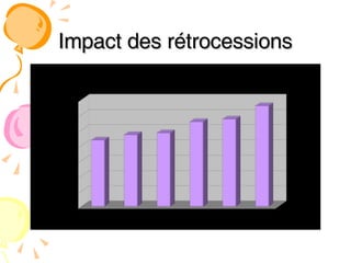 Impact des rétrocessions 