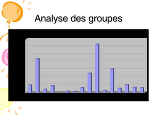 Analyse des groupes 