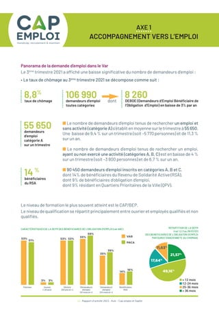 12 / Rapport d’activité 2021 / Avie - Cap emploi et Saphir
AXE 1
ACCOMPAGNEMENT VERS L’EMPLOI
Panorama de la demande d’emploi dans le Var
Le 3ème
trimestre 2021 a affiché une baisse significative du nombre de demandeurs d’emploi :
• Le taux de chômage au 3ème
trimestre 2021 se décompose comme suit :
■ Le nombre de demandeurs d’emploi tenus de rechercher un emploi et
sans activité (catégorie A) s'établit en moyenne sur le trimestre à 55 650.
Une baisse de 9,4 % sur un trimestre (soit –5 770 personnes) et de 11,3 %
sur un an.
■ Le nombre de demandeurs d’emploi tenus de rechercher un emploi,
ayant ou non exercé une activité (catégories A, B, C) est en baisse de 4 %
sur un trimestre (soit –3 800 personnes) et de 6,7 % sur un an.
■ 90 450 demandeurs d’emploi inscrits en catégories A, B et C,
dont 14% de bénéficiaires du Revenu de Solidarité Active (RSA),
dont 9% de bénéficiaires d’obligation d’emploi,
dont 9% résidant en Quartiers Prioritaires de la Ville (QPV).
Le niveau de formation le plus souvent atteint est le CAP/BEP.
Le niveau de qualification se répartit principalement entre ouvrier et employés qualifiés et non
qualifiés.
8,8%
taux de chômage
55 650
demandeurs
d’emploi
catégorie A
sur un trimestre
14%
bénéficiaires
du RSA
106 990
demandeurs d’emploi
toutes catégories
8 260
DEBOE (Demandeurs d’Emploi Bénéficiaire de
l’Obligation d’Emploi) en baisse de 3% par an
dont
53%
51%
3% 3%
35%
39%
53% 53%
55%
59%
16%
14%
VAR
PACA
■ < 12 mois
■ 12-24 mois
■ 25-36 mois
■ > 36 mois
49,16%
17,64%
11,63%
21,57%
REPARTITION DE LA DEFM
(cat 1,2,3 au 26/O1/22)
DES BENEFICIAIRES DE L’OBLIGATON D’EMPLOI
PAR DUREE D’ANCIENNETE AU CHOMAGE
CARACTÉRISTIQUES DE LA DEFM DES BÉNÉFICIAIRES DE L’OBLIGATION D’EMPLOI (cat ABC)
Femmes Jeunes
(-25 ans)
Demandeurs
d’emploi
(12 mois et +)
Demandeurs
d’emploi
(24 mois et +)
Bénéficiares
RSA
Séniors
(50 ans et +)
 